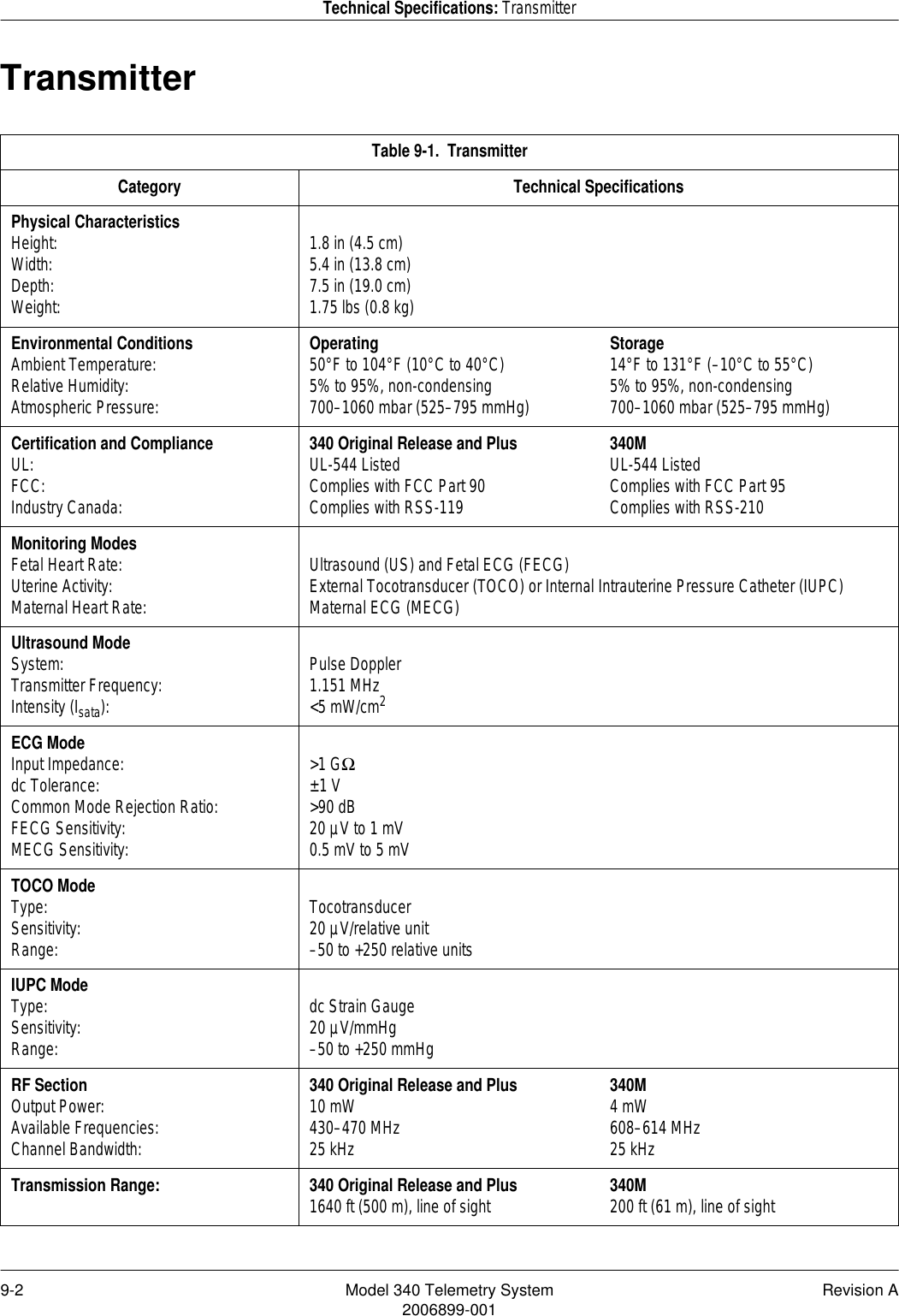 9-2 Model 340 Telemetry System Revision A2006899-001Technical Specifications: TransmitterTransmitterTable 9-1.  TransmitterCategory Technical SpecificationsPhysical CharacteristicsHeight:Width:Depth:Weight:1.8 in (4.5 cm)5.4 in (13.8 cm)7.5 in (19.0 cm)1.75 lbs (0.8 kg)Environmental ConditionsAmbient Temperature:Relative Humidity:Atmospheric Pressure:Operating Storage50°F to 104°F (10°C to 40°C) 14°F to 131°F (–10°C to 55°C)5% to 95%, non-condensing 5% to 95%, non-condensing700–1060 mbar (525–795 mmHg) 700–1060 mbar (525–795 mmHg)Certification and ComplianceUL:FCC:Industry Canada:340 Original Release and Plus 340MUL-544 Listed UL-544 ListedComplies with FCC Part 90 Complies with FCC Part 95Complies with RSS-119 Complies with RSS-210Monitoring ModesFetal Heart Rate:Uterine Activity:Maternal Heart Rate:Ultrasound (US) and Fetal ECG (FECG)External Tocotransducer (TOCO) or Internal Intrauterine Pressure Catheter (IUPC)Maternal ECG (MECG)Ultrasound ModeSystem:Transmitter Frequency:Intensity (Isata):Pulse Doppler1.151 MHz&lt;5 mW/cm2ECG ModeInput Impedance:dc Tolerance:Common Mode Rejection Ratio:FECG Sensitivity:MECG Sensitivity:&gt;1 GΩ±1 V&gt;90 dB20 µV to 1 mV0.5 mV to 5 mVTOCO ModeType:Sensitivity:Range:Tocotransducer20 µV/relative unit–50 to +250 relative unitsIUPC ModeType:Sensitivity:Range:dc Strain Gauge20 µV/mmHg–50 to +250 mmHgRF SectionOutput Power:Available Frequencies:Channel Bandwidth:340 Original Release and Plus 340M10 mW 4 mW430–470 MHz 608–614 MHz25 kHz 25 kHzTransmission Range: 340 Original Release and Plus 340M1640 ft (500 m), line of sight 200 ft (61 m), line of sight