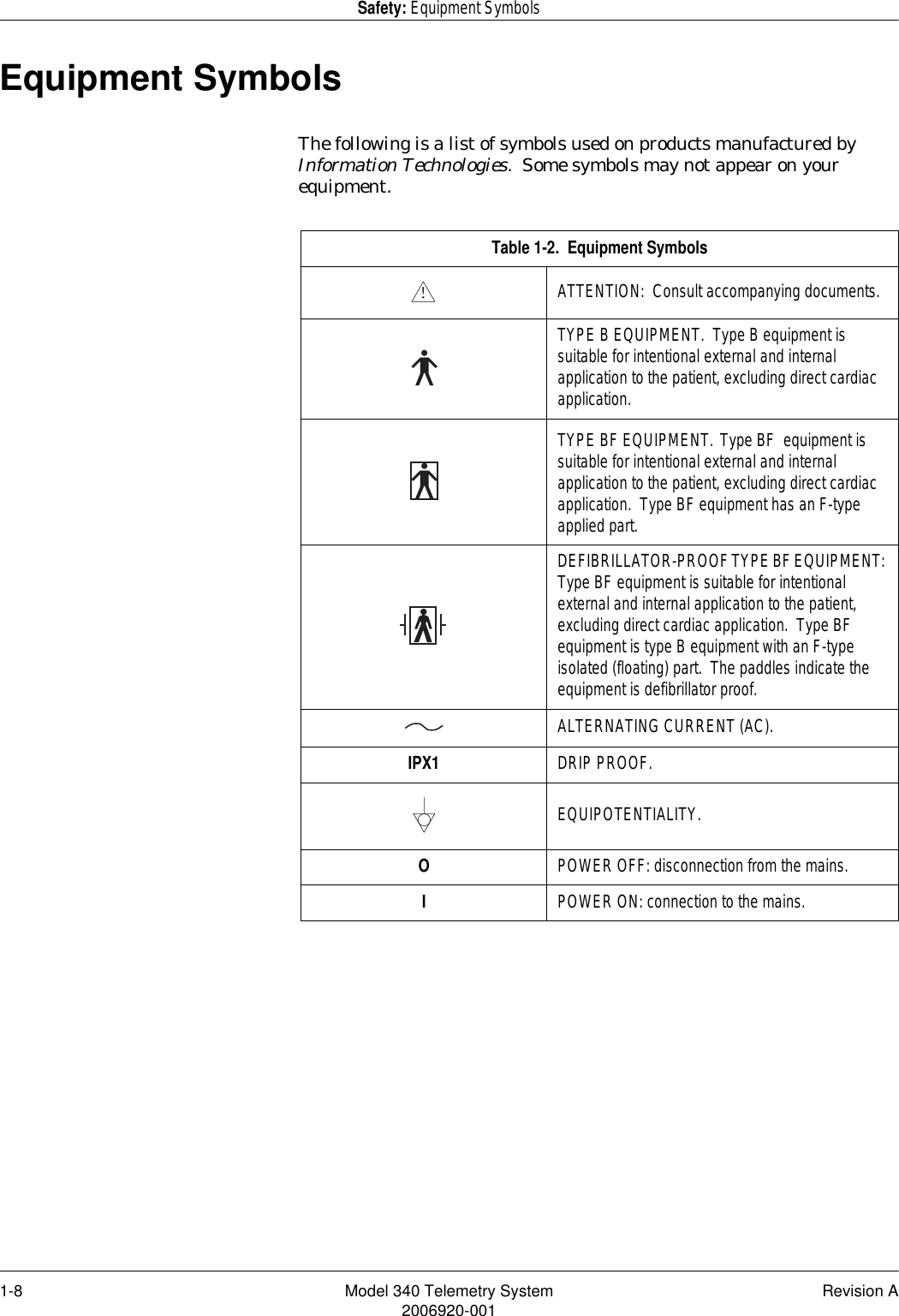 1-8 Model 340 Telemetry System Revision A2006920-001Safety: Equipment SymbolsEquipment SymbolsThe following is a list of symbols used on products manufactured by Information Technologies.  Some symbols may not appear on your equipment.Table 1-2.  Equipment SymbolsATTENTION:  Consult accompanying documents.TYPE B EQUIPMENT.  Type B equipment is suitable for intentional external and internal application to the patient, excluding direct cardiac application.TYPE BF EQUIPMENT.  Type BF  equipment is suitable for intentional external and internal application to the patient, excluding direct cardiac application.  Type BF equipment has an F-type applied part.DEFIBRILLATOR-PROOF TYPE BF EQUIPMENT: Type BF equipment is suitable for intentional external and internal application to the patient, excluding direct cardiac application.  Type BF equipment is type B equipment with an F-type isolated (floating) part.  The paddles indicate the equipment is defibrillator proof.ALTERNATING CURRENT (AC).IPX1 DRIP PROOF.EQUIPOTENTIALITY.OPOWER OFF: disconnection from the mains.IPOWER ON: connection to the mains.!