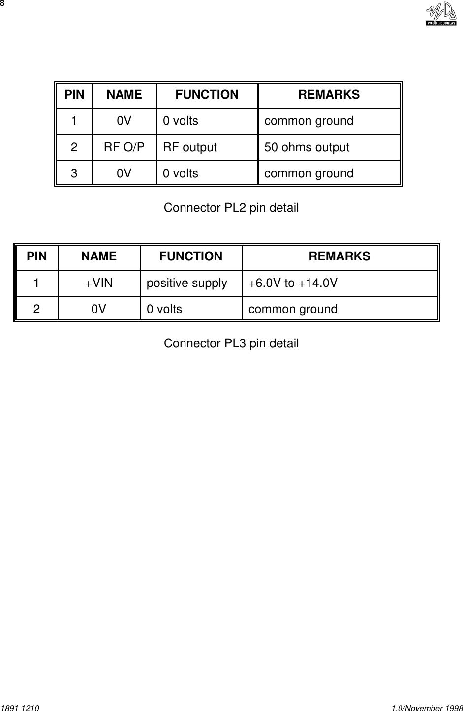 81891 1210 1.0/November 1998PIN NAME FUNCTION REMARKS10V 0 volts common ground2RF O/P RF output 50 ohms output30V 0 volts common groundConnector PL2 pin detailPIN NAME FUNCTION REMARKS1+VIN positive supply +6.0V to +14.0V20V 0 volts common groundConnector PL3 pin detail