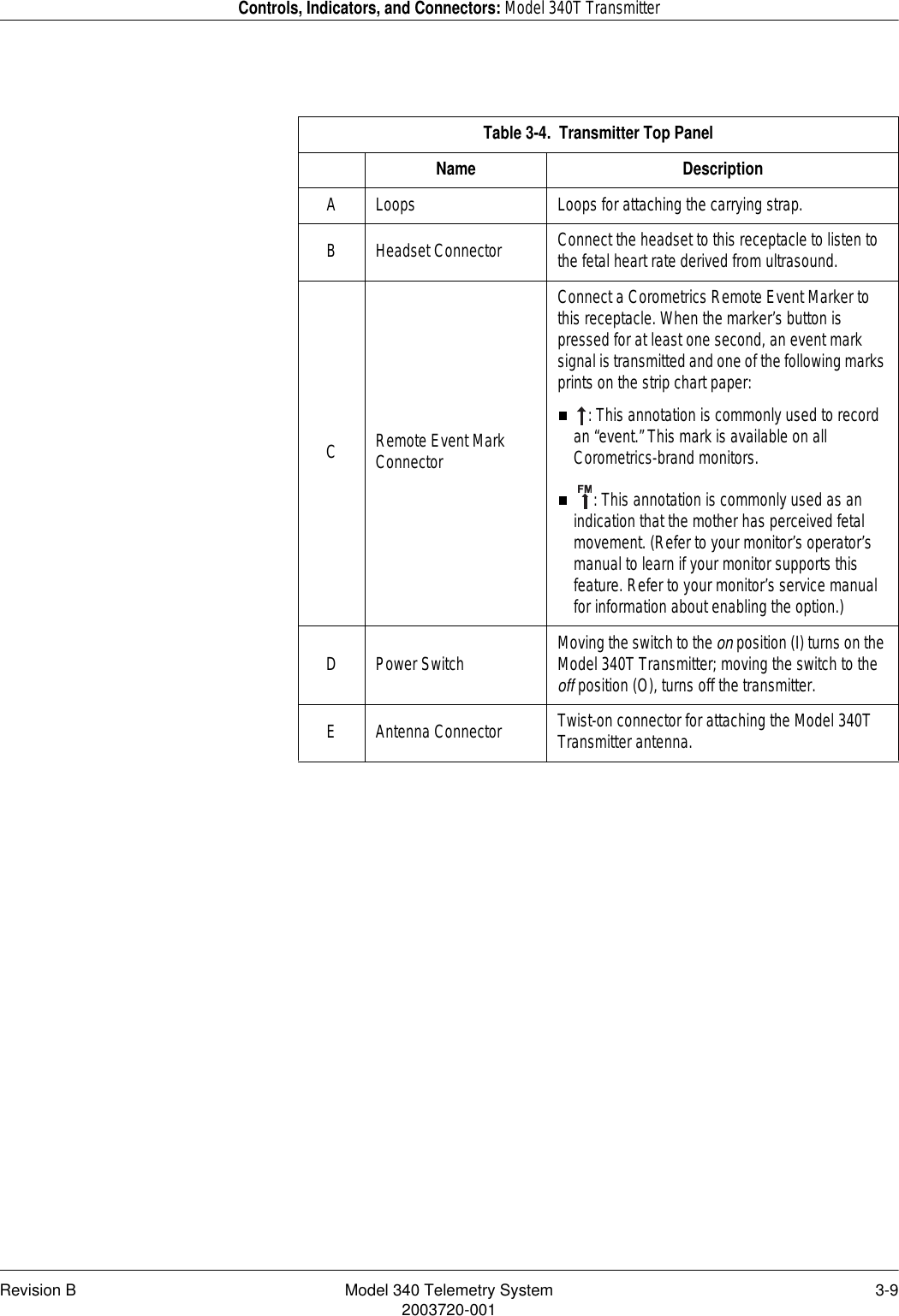 Revision B Model 340 Telemetry System 3-92003720-001Controls, Indicators, and Connectors: Model 340T TransmitterTable 3-4.  Transmitter Top PanelName DescriptionA Loops Loops for attaching the carrying strap.B Headset Connector Connect the headset to this receptacle to listen to the fetal heart rate derived from ultrasound.CRemote Event Mark ConnectorConnect a Corometrics Remote Event Marker to this receptacle. When the marker’s button is pressed for at least one second, an event mark signal is transmitted and one of the following marks prints on the strip chart paper:: This annotation is commonly used to record an “event.” This mark is available on all Corometrics-brand monitors.: This annotation is commonly used as an indication that the mother has perceived fetal movement. (Refer to your monitor’s operator’s manual to learn if your monitor supports this feature. Refer to your monitor’s service manual for information about enabling the option.)D Power Switch Moving the switch to the on position (I) turns on the Model 340T Transmitter; moving the switch to the off position (O), turns off the transmitter.E Antenna Connector Twist-on connector for attaching the Model 340T Transmitter antenna.FM