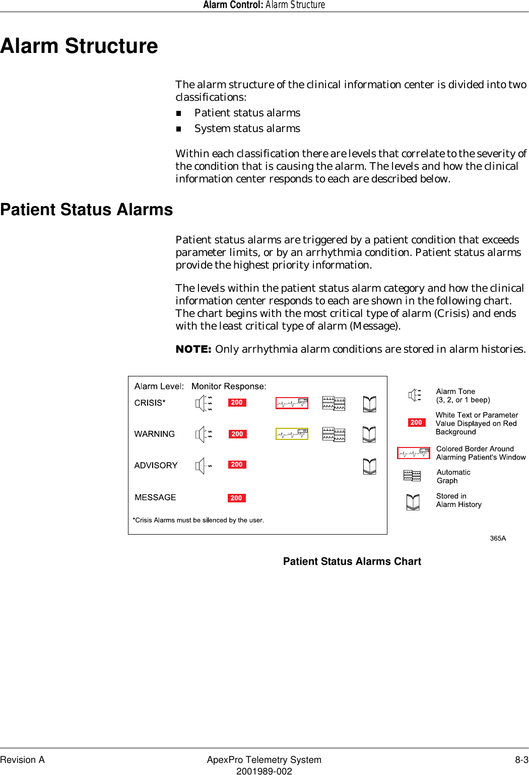 Revision A ApexPro Telemetry System 8-32001989-002Alarm Control: Alarm StructureAlarm StructureThe alarm structure of the clinical information center is divided into two classifications:Patient status alarmsSystem status alarmsWithin each classification there are levels that correlate to the severity of the condition that is causing the alarm. The levels and how the clinical information center responds to each are described below.Patient Status AlarmsPatient status alarms are triggered by a patient condition that exceeds parameter limits, or by an arrhythmia condition. Patient status alarms provide the highest priority information.The levels within the patient status alarm category and how the clinical information center responds to each are shown in the following chart. The chart begins with the most critical type of alarm (Crisis) and ends with the least critical type of alarm (Message).127(Only arrhythmia alarm conditions are stored in alarm histories.Patient Status Alarms Chart
