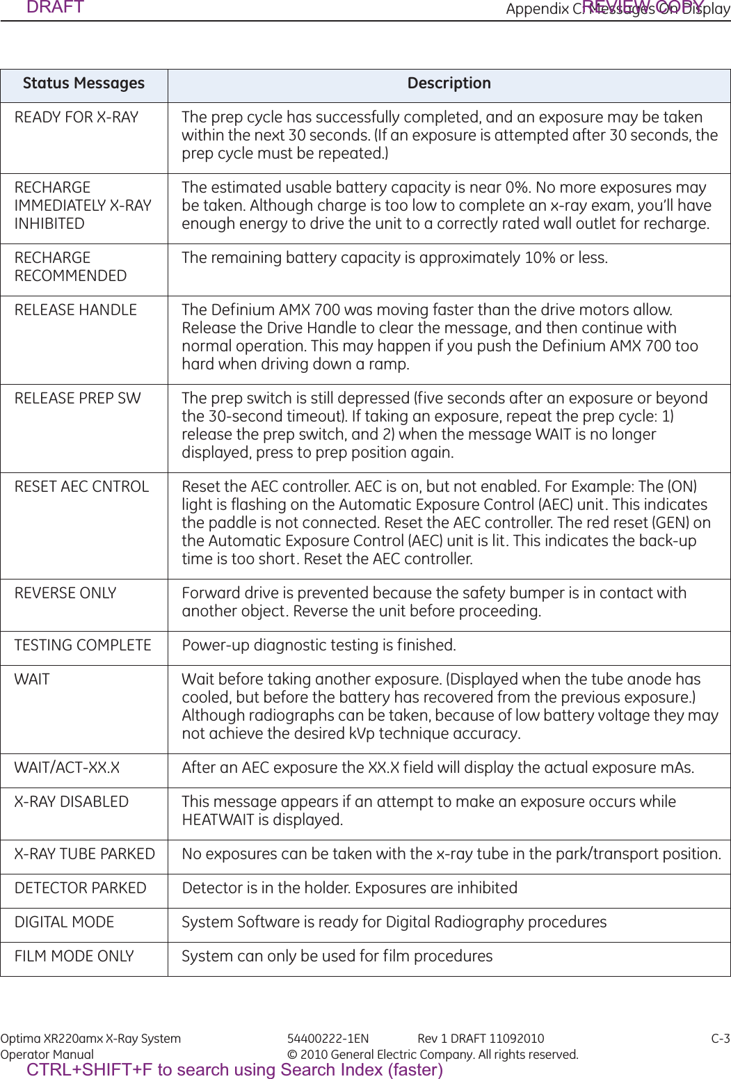 Appendix C: Messages On Display Optima XR220amx X-Ray System 54400222-1EN Rev 1 DRAFT 11092010 C-3Operator Manual © 2010 General Electric Company. All rights reserved.READY FOR X-RAY  The prep cycle has successfully completed, and an exposure may be taken within the next 30 seconds. (If an exposure is attempted after 30 seconds, the prep cycle must be repeated.)RECHARGE IMMEDIATELY X-RAY INHIBITED The estimated usable battery capacity is near 0%. No more exposures may be taken. Although charge is too low to complete an x-ray exam, you’ll have enough energy to drive the unit to a correctly rated wall outlet for recharge.RECHARGE RECOMMENDED The remaining battery capacity is approximately 10% or less.RELEASE HANDLE  The Definium AMX 700 was moving faster than the drive motors allow. Release the Drive Handle to clear the message, and then continue with normal operation. This may happen if you push the Definium AMX 700 too hard when driving down a ramp.RELEASE PREP SW  The prep switch is still depressed (five seconds after an exposure or beyond the 30-second timeout). If taking an exposure, repeat the prep cycle: 1) release the prep switch, and 2) when the message WAIT is no longer displayed, press to prep position again.RESET AEC CNTROL  Reset the AEC controller. AEC is on, but not enabled. For Example: The (ON) light is flashing on the Automatic Exposure Control (AEC) unit. This indicates the paddle is not connected. Reset the AEC controller. The red reset (GEN) on the Automatic Exposure Control (AEC) unit is lit. This indicates the back-up time is too short. Reset the AEC controller.REVERSE ONLY  Forward drive is prevented because the safety bumper is in contact with another object. Reverse the unit before proceeding.TESTING COMPLETE  Power-up diagnostic testing is finished.WAIT  Wait before taking another exposure. (Displayed when the tube anode has cooled, but before the battery has recovered from the previous exposure.) Although radiographs can be taken, because of low battery voltage they may not achieve the desired kVp technique accuracy.WAIT/ACT-XX.X  After an AEC exposure the XX.X field will display the actual exposure mAs.X-RAY DISABLED  This message appears if an attempt to make an exposure occurs while HEATWAIT is displayed.X-RAY TUBE PARKED  No exposures can be taken with the x-ray tube in the park/transport position.DETECTOR PARKED Detector is in the holder. Exposures are inhibitedDIGITAL MODE System Software is ready for Digital Radiography proceduresFILM MODE ONLY System can only be used for film proceduresStatus Messages  DescriptionDRAFT REVIEW COPYCTRL+SHIFT+F to search using Search Index (faster)