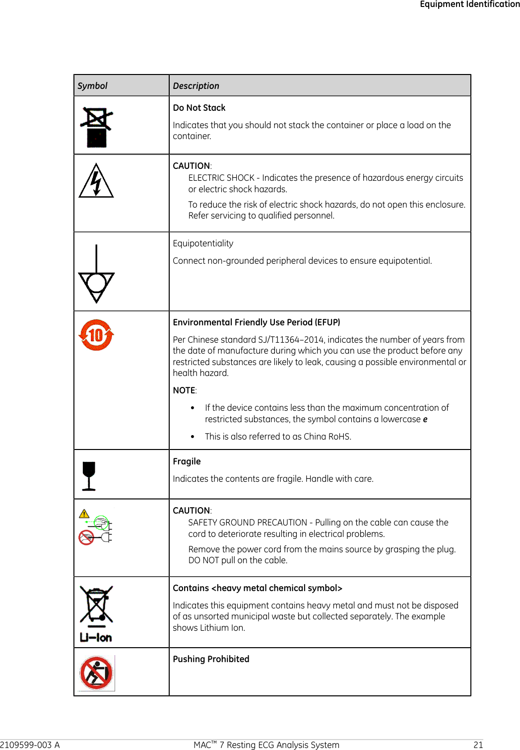 Equipment IdentificationSymbol DescriptionDo Not StackIndicates that you should not stack the container or place a load on thecontainer.CAUTION:ELECTRIC SHOCK - Indicates the presence of hazardous energy circuitsor electric shock hazards.To reduce the risk of electric shock hazards, do not open this enclosure.Refer servicing to qualified personnel.EquipotentialityConnect non-grounded peripheral devices to ensure equipotential.Environmental Friendly Use Period (EFUP)Per Chinese standard SJ/T11364–2014, indicates the number of years fromthe date of manufacture during which you can use the product before anyrestricted substances are likely to leak, causing a possible environmental orhealth hazard.NOTE:• If the device contains less than the maximum concentration ofrestricted substances, the symbol contains a lowercase e• This is also referred to as China RoHS.FragileIndicates the contents are fragile. Handle with care.CAUTION:SAFETY GROUND PRECAUTION - Pulling on the cable can cause thecord to deteriorate resulting in electrical problems.Remove the power cord from the mains source by grasping the plug.DO NOT pull on the cable.Contains &lt;heavy metal chemical symbol&gt;Indicates this equipment contains heavy metal and must not be disposedof as unsorted municipal waste but collected separately. The exampleshows Lithium Ion.Pushing Prohibited2109599-003 A MAC™ 7 Resting ECG Analysis System 21