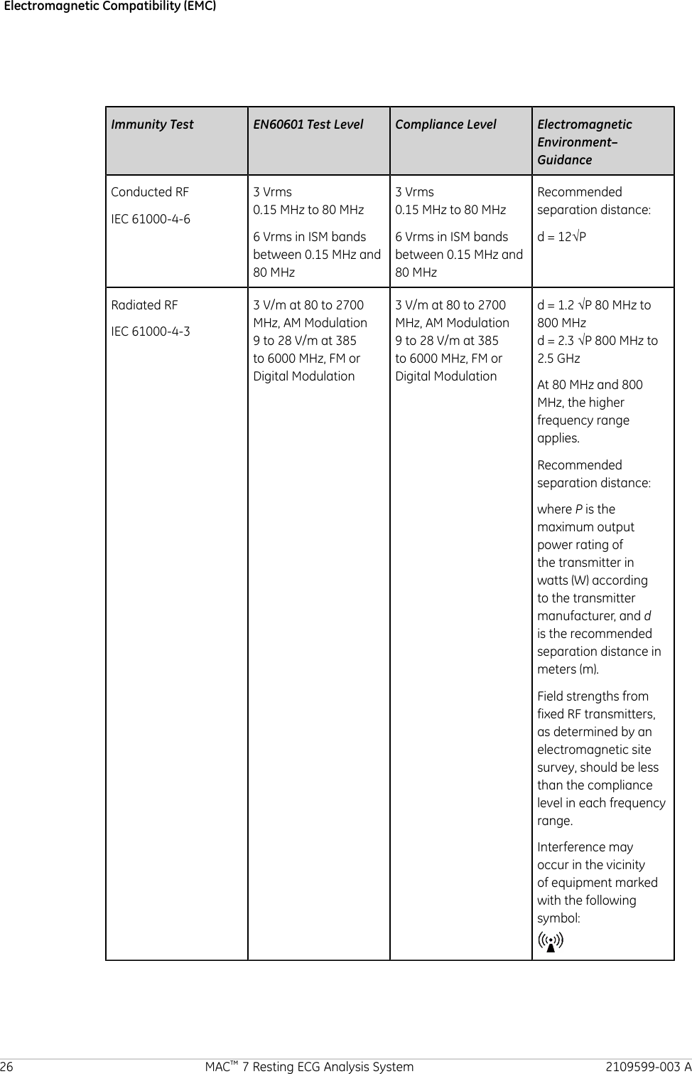 Electromagnetic Compatibility (EMC)Immunity Test EN60601 Test Level Compliance Level ElectromagneticEnvironment–GuidanceConducted RFIEC 61000-4-63 Vrms0.15 MHz to 80 MHz6 Vrms in ISM bandsbetween 0.15 MHz and80 MHz3 Vrms0.15 MHz to 80 MHz6 Vrms in ISM bandsbetween 0.15 MHz and80 MHzRecommendedseparation distance:d = 12√PRadiated RFIEC 61000-4-33 V/m at 80 to 2700MHz, AM Modulation9 to 28 V/m at 385to 6000 MHz, FM orDigital Modulation3 V/m at 80 to 2700MHz, AM Modulation9 to 28 V/m at 385to 6000 MHz, FM orDigital Modulationd = 1.2 √P 80 MHz to800 MHzd = 2.3 √P 800 MHz to2.5 GHzAt 80 MHz and 800MHz, the higherfrequency rangeapplies.Recommendedseparation distance:where P is themaximum outputpower rating ofthe transmitter inwatts (W) accordingto the transmittermanufacturer, and dis the recommendedseparation distance inmeters (m).Field strengths fromfixed RF transmitters,as determined by anelectromagnetic sitesurvey, should be lessthan the compliancelevel in each frequencyrange.Interference mayoccur in the vicinityof equipment markedwith the followingsymbol:26 MAC™ 7 Resting ECG Analysis System 2109599-003 A