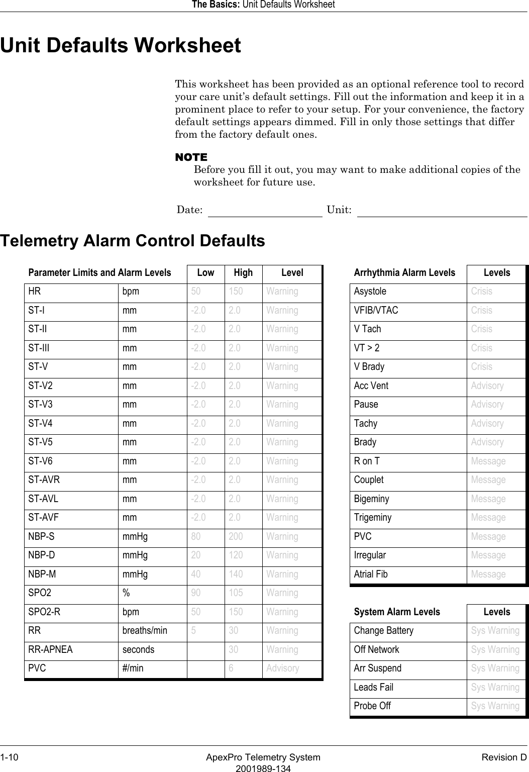 1-10 ApexPro Telemetry System Revision D2001989-134The Basics: Unit Defaults WorksheetUnit Defaults WorksheetThis worksheet has been provided as an optional reference tool to record your care unit’s default settings. Fill out the information and keep it in a prominent place to refer to your setup. For your convenience, the factory default settings appears dimmed. Fill in only those settings that differ from the factory default ones.NOTEBefore you fill it out, you may want to make additional copies of the worksheet for future use.Telemetry Alarm Control DefaultsDate: Unit:Parameter Limits and Alarm Levels Low High Level Arrhythmia Alarm Levels LevelsHR bpm 50 150 Warning Asystole CrisisST-I mm -2.0 2.0 Warning VFIB/VTAC CrisisST-II mm -2.0 2.0 Warning V Tach CrisisST-III mm -2.0 2.0 Warning VT &gt; 2 CrisisST-V mm -2.0 2.0 Warning V Brady CrisisST-V2 mm -2.0 2.0 Warning Acc Vent AdvisoryST-V3 mm -2.0 2.0 Warning Pause AdvisoryST-V4 mm -2.0 2.0 Warning Tachy AdvisoryST-V5 mm -2.0 2.0 Warning Brady AdvisoryST-V6 mm -2.0 2.0 Warning R on T MessageST-AVR mm -2.0 2.0 Warning Couplet MessageST-AVL mm -2.0 2.0 Warning Bigeminy MessageST-AVF mm -2.0 2.0 Warning Trigeminy MessageNBP-S mmHg 80 200 Warning PVC MessageNBP-D mmHg 20 120 Warning Irregular MessageNBP-M mmHg 40 140 Warning Atrial Fib MessageSPO2 % 90 105 WarningSPO2-R bpm 50 150 Warning System Alarm Levels LevelsRR breaths/min 5 30 Warning Change Battery Sys WarningRR-APNEA seconds 30 Warning Off Network Sys WarningPVC #/min 6 Advisory Arr Suspend Sys WarningLeads Fail Sys WarningProbe Off Sys Warning
