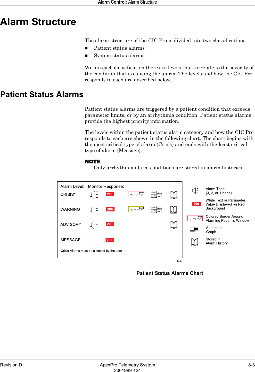 Revision D ApexPro Telemetry System 8-32001989-134Alarm Control: Alarm StructureAlarm StructureThe alarm structure of the CIC Pro is divided into two classifications:Patient status alarmsSystem status alarmsWithin each classification there are levels that correlate to the severity of the condition that is causing the alarm. The levels and how the CIC Pro responds to each are described below.Patient Status AlarmsPatient status alarms are triggered by a patient condition that exceeds parameter limits, or by an arrhythmia condition. Patient status alarms provide the highest priority information.The levels within the patient status alarm category and how the CIC Pro responds to each are shown in the following chart. The chart begins with the most critical type of alarm (Crisis) and ends with the least critical type of alarm (Message).NOTEOnly arrhythmia alarm conditions are stored in alarm histories.Patient Status Alarms Chart 365A