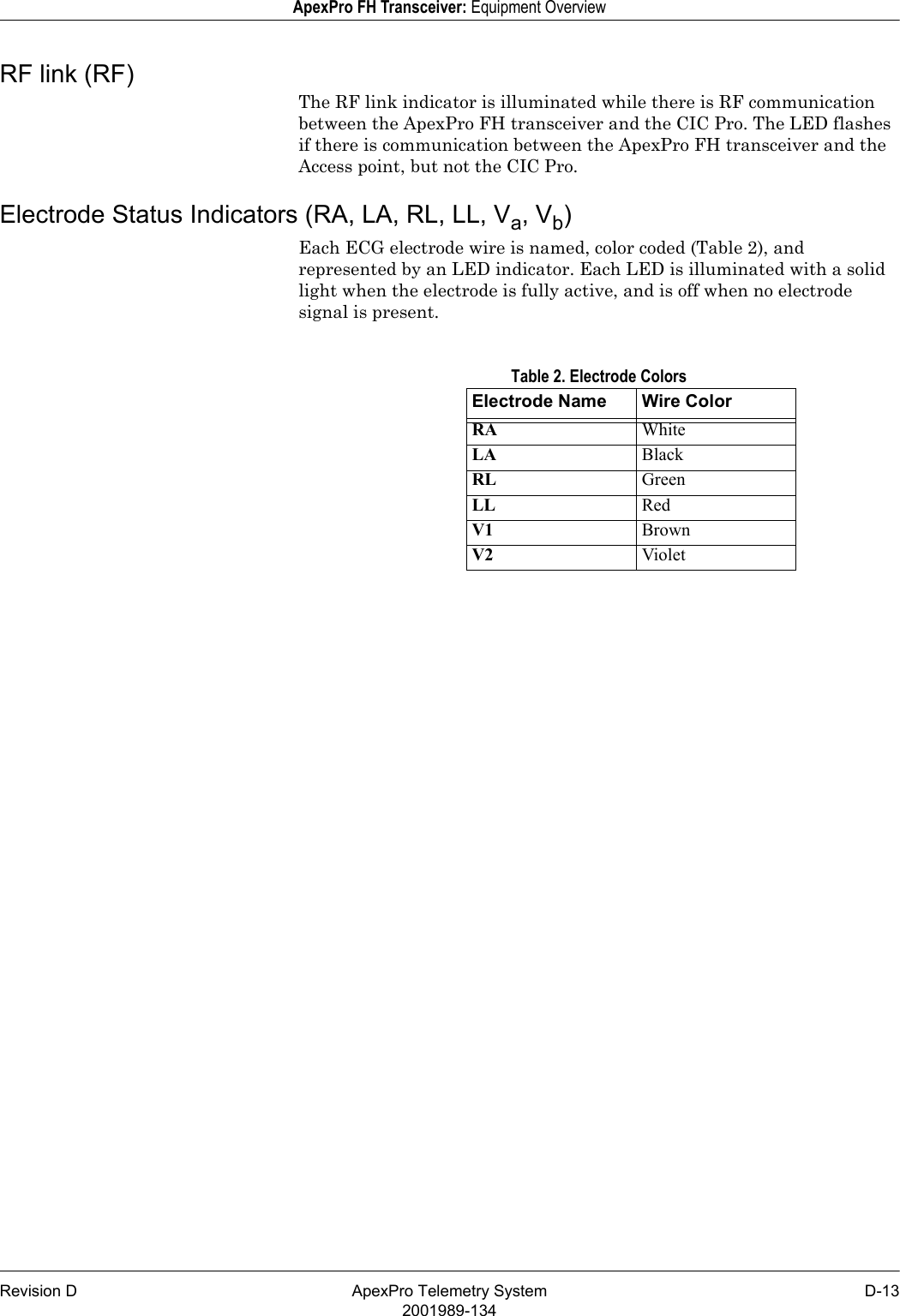 Revision D ApexPro Telemetry System D-132001989-134ApexPro FH Transceiver: Equipment OverviewRF link (RF)The RF link indicator is illuminated while there is RF communication between the ApexPro FH transceiver and the CIC Pro. The LED flashes if there is communication between the ApexPro FH transceiver and the Access point, but not the CIC Pro.Electrode Status Indicators (RA, LA, RL, LL, Va, Vb)Each ECG electrode wire is named, color coded (Table 2), and represented by an LED indicator. Each LED is illuminated with a solid light when the electrode is fully active, and is off when no electrode signal is present. Table 2. Electrode ColorsElectrode Name Wire ColorRA WhiteLA  BlackRL GreenLL RedV1 BrownV2 Violet