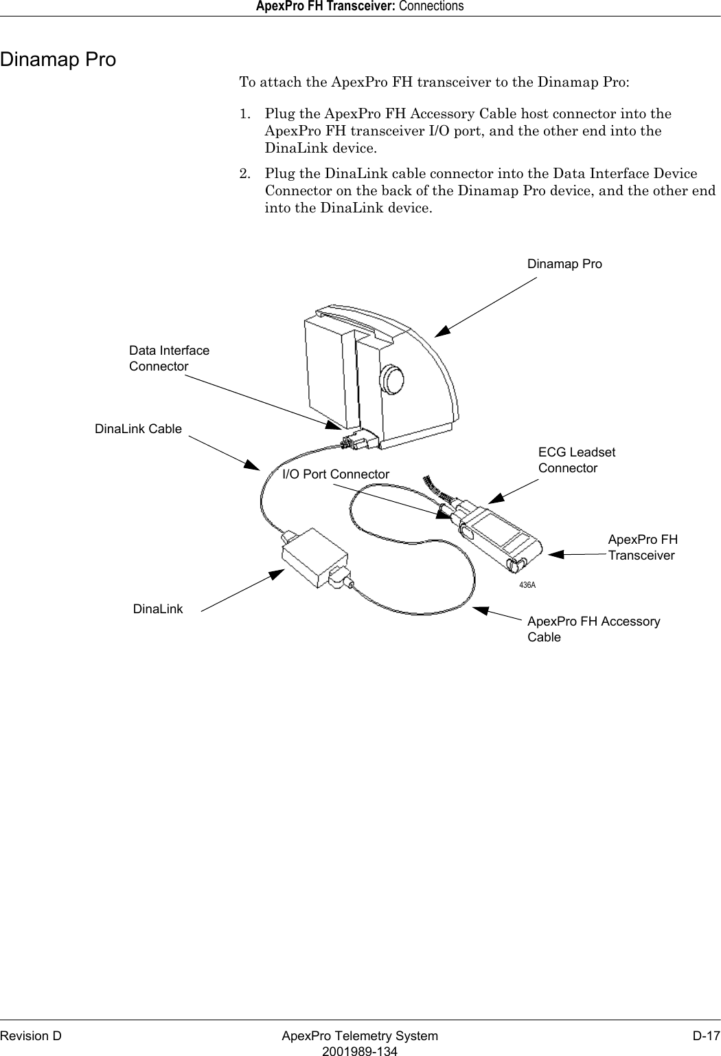 Revision D ApexPro Telemetry System D-172001989-134ApexPro FH Transceiver: ConnectionsDinamap ProTo attach the ApexPro FH transceiver to the Dinamap Pro:1. Plug the ApexPro FH Accessory Cable host connector into the ApexPro FH transceiver I/O port, and the other end into the DinaLink device.2. Plug the DinaLink cable connector into the Data Interface Device Connector on the back of the Dinamap Pro device, and the other end into the DinaLink device.ApexPro FH TransceiverDinamap ProECG Leadset ConnectorI/O Port ConnectorApexPro FH Accessory CableData Interface ConnectorDinaLink CableDinaLink 436A