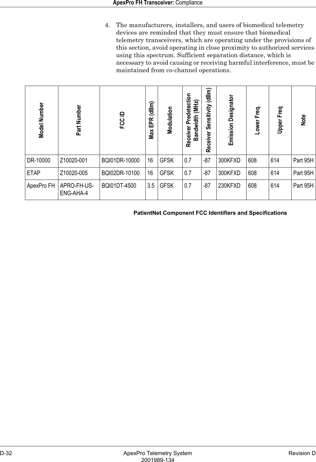 D-32 ApexPro Telemetry System Revision D2001989-134ApexPro FH Transceiver: Compliance4. The manufacturers, installers, and users of biomedical telemetry devices are reminded that they must ensure that biomedical telemetry transceivers, which are operating under the provisions of this section, avoid operating in close proximity to authorized services using this spectrum. Sufficient separation distance, which is necessary to avoid causing or receiving harmful interference, must be maintained from co-channel operations. PatientNet Component FCC Identifiers and SpecificationsModel NumberPart NumberFCC IDMax EPR (dBm)ModulationReceiver PredetectionBandwidth (MHz)Receiver Sensitivity (dBm)Emission DesignatorLower Freq.Upper FreqNoteDR-10000 Z10020-001 BQI01DR-10000 16 GFSK 0.7 -87 300KFXD 608 614 Part 95HETAP Z10020-005 BQI02DR-10100 16 GFSK 0.7 -87 300KFXD 608 614 Part 95HApexPro FH APRO-FH-US-ENG-AHA-4BQI01DT-4500 3.5 GFSK 0.7 -87 230KFXD 608 614 Part 95H