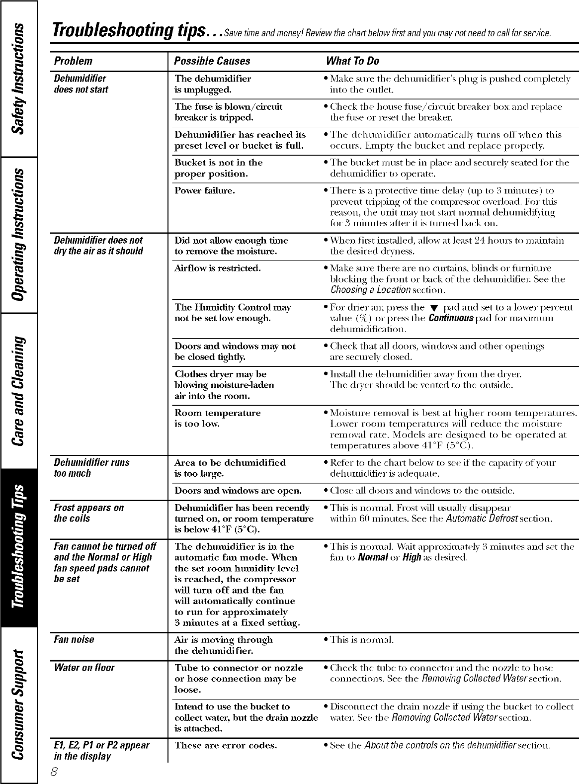 Page 8 of 12 - GE AHK30LKG1 User Manual  DEHUMIDIFIER - Manuals And Guides LR707501