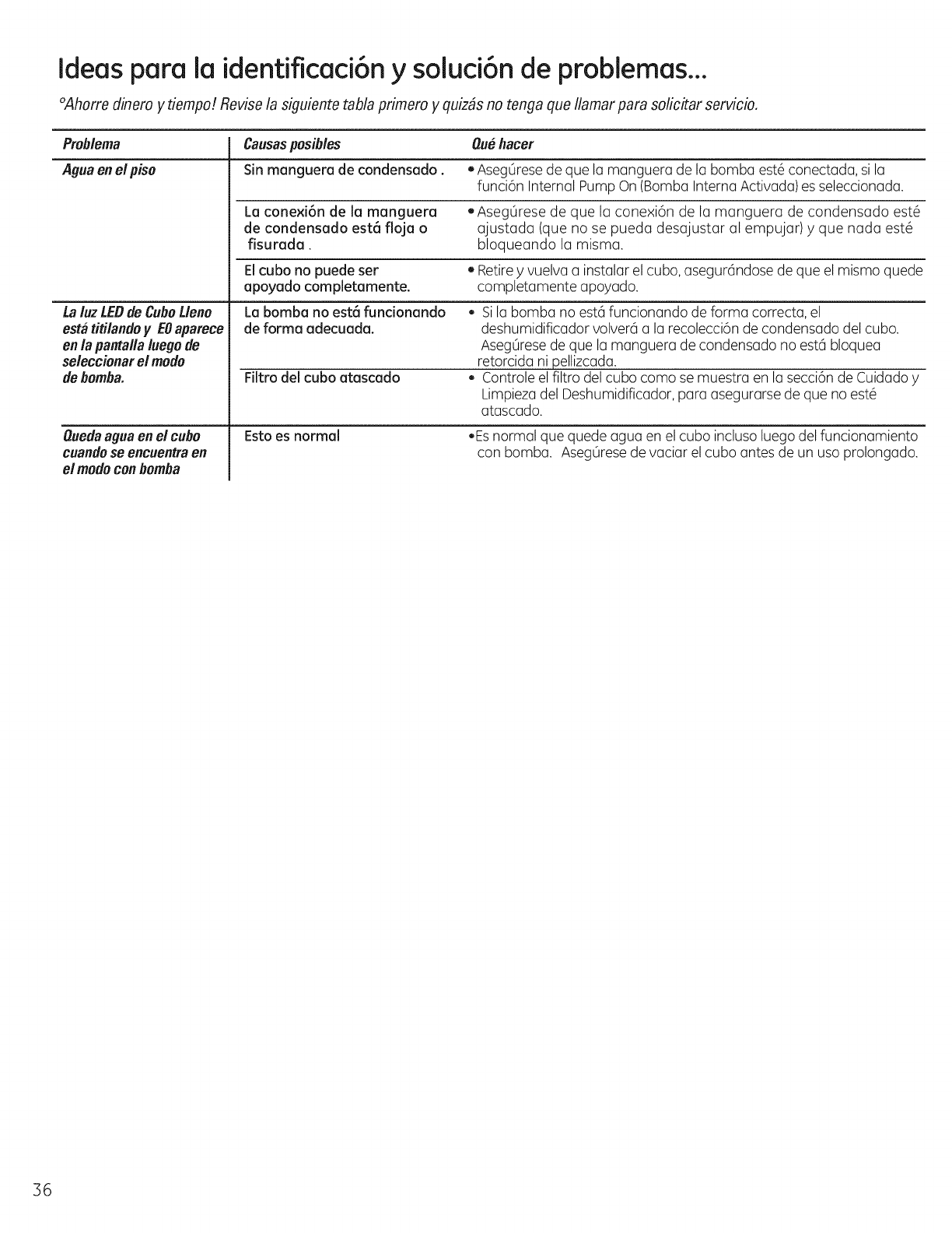 GE APEL70LTL1 1507096L User Manual DEHUMIDIFIER Manuals And Guides