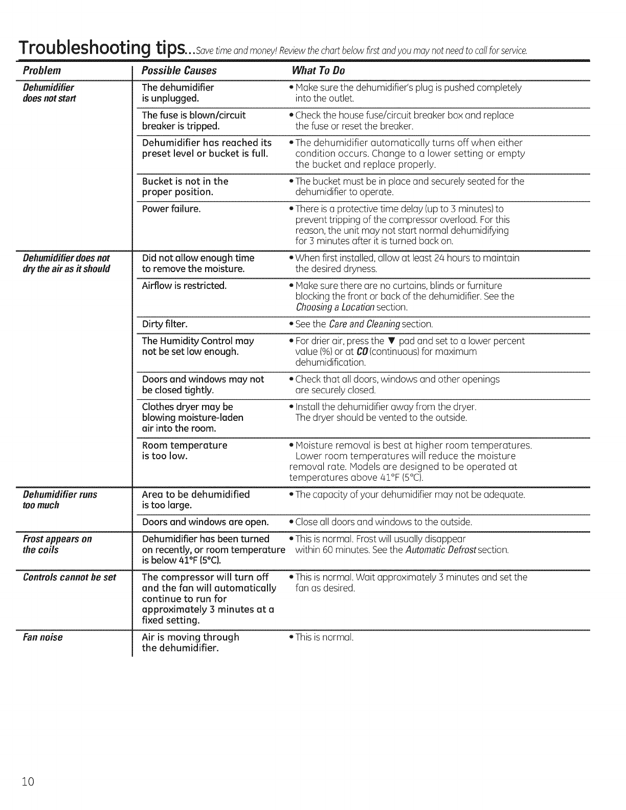 Ge Adel50lrl2 Dehumidifier Manual