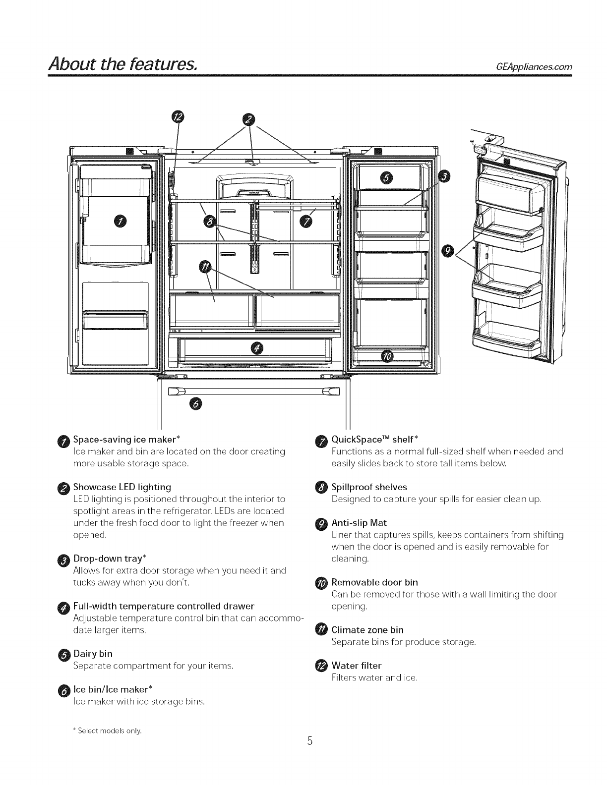 Ge Side By Side Refrigerator Freezer Manual