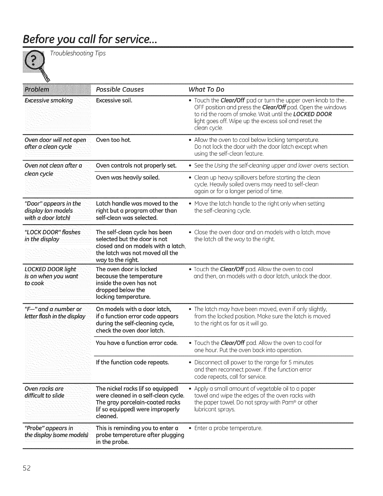 GE CGS990SET1SS 1107471L User Manual GAS RANGE Manuals And Guides