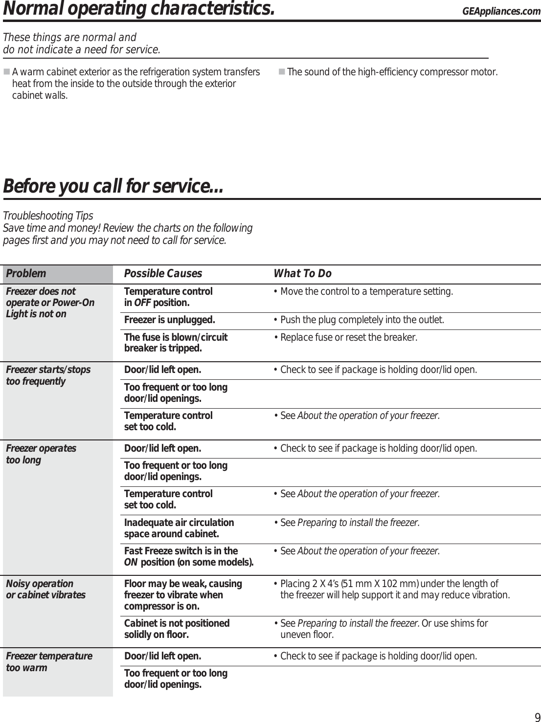 Page 9 of 12 - GE FCM5SKAWW User Manual  FREEZER - Manuals And Guides 1704009L