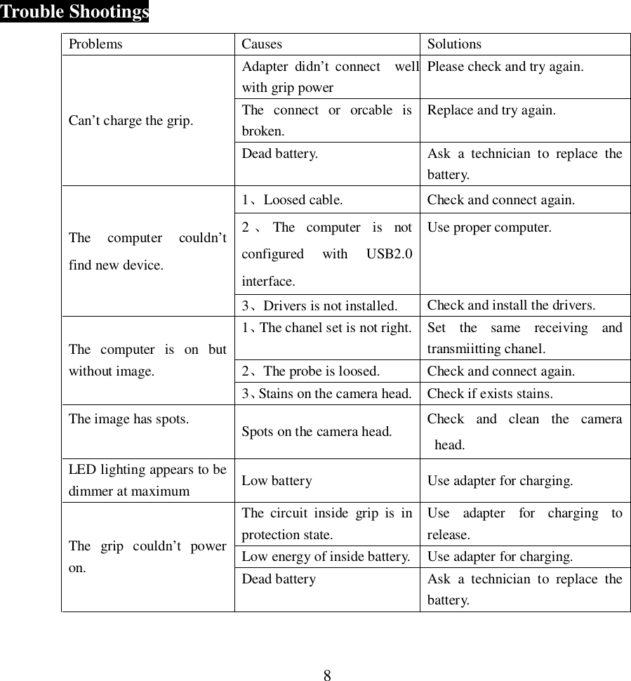 8Trouble ShootingsProblems Causes SolutionsCan&rsquo;t charge the grip.Adapter didn&rsquo;t connect  wellwith grip powerPlease check and try again.The connect or orcable isbroken.Replace and try again.Dead battery. Ask a technician to replace thebatter y.The computer couldn&rsquo;tfind new device.1Loosed cable. Check and connect again.2The computer is notconfigured with USB2.0interface.Use proper computer.3Drivers is not installed. Check and install the drivers.The computer is on butwithout image.1The chanel set is not right. Set the same receiving andtransmiitting chanel.2The probe is loosed. Check and connect again.3Stains on the camera head. Check if exists stains.The image has spots. Spots on the camera head. Check and clean the camerahead.LED lighting appears to bedimmer at maximum Low battery Use adapter for charging.The grip couldn&rsquo;t poweron.The circuit inside grip is inprotection state.Use adapter for charging torelease.Low energy of inside battery.  Use adapter for charging.Dead battery Ask a technician to replace thebatter y.