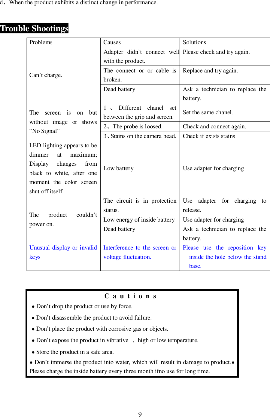 9dWhen the product exhibits a distinct change in performance.Trouble ShootingsProblems Causes SolutionsCan&rsquo;t charge.Adapter didn&rsquo;t connect wellwith the product.Please check and try again.The connect or or cable isbroken.Replace and try again.Dead battery Ask a technician to replace thebatter y.The screen is on butwithout image or shows&ldquo;No Signal&rdquo;1Different chanel setbetween the grip and screen. Set the same chanel.2The probe is loosed. Check and connect again.3Stains on the camera head. Check if exists stainsLED lighting appears to bedimmer at maximum;Display changes fromblack to white, after onemoment the color screenshut off itself.Low battery Use adapter for chargingThe product couldn&rsquo;tpower on.The circuit is in protectionstatus.Use adapter for charging torelease.Low energy of inside battery  Use adapter for chargingDead battery Ask a technician to replace thebatter y.Unusual display or invalidkeysInterference to the screen orvoltage fluctuation.Please use the reposition keyinside the hole below the standbase.Cautions Don&rsquo;t drop the product or use by force. Don&rsquo;t disassemble the product to avoid failure. Don&rsquo;t place the product with corrosive gas or objects. Don&rsquo;t expose the product in vibrative high or low temperature. Store the product in a safe area. Don&rsquo;t immerse the product into water, which will result in damage to product.Please charge the inside battery every three month ifno use for long time.