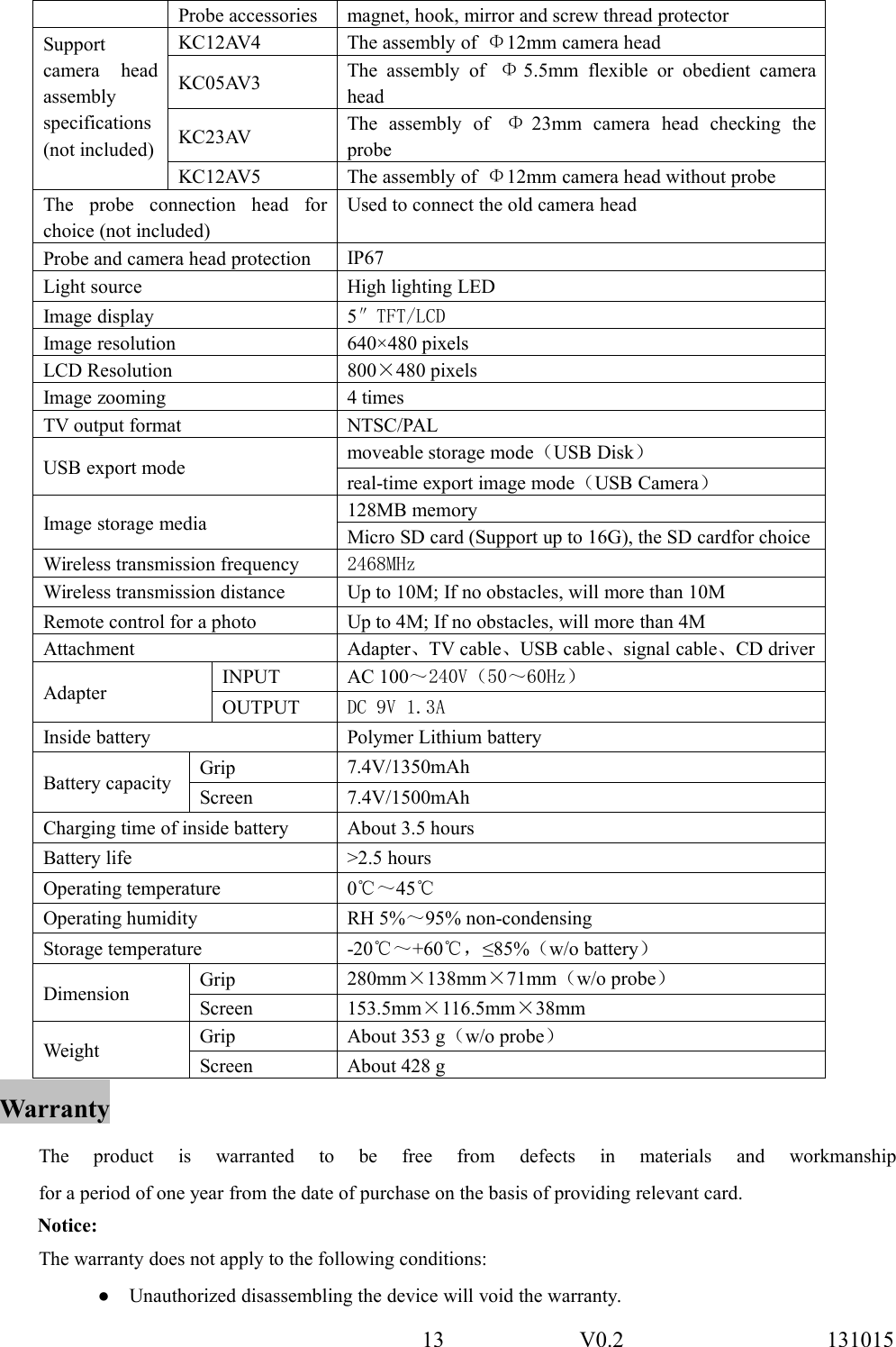 13 V0.2 131015Probe accessories magnet, hook, mirror and screw thread protectorSupportcamera headassemblyspecifications(not included)KC12AV4The assembly of &Phi;12mm camera headKC05AV3The assembly of &Phi;5.5mm flexible or obedient cameraheadKC23AVThe assembly of &Phi;23mm camera head checking theprobeKC12AV5The assembly of &Phi;12mm camera head without probeThe probe connection head forchoice (not included)Used to connect the old camera headProbe and camera head protectionIP67Light source High lighting LEDImage display 5&Prime;TFT/LCDImage resolution 640&times;480 pixelsLCD Resolution 800&times;480 pixelsImage zooming 4 timesTV output format NTSC/PALUSB export modemoveable storage mode（USB Disk）real-time export image mode（USB Camera）Image storage media128MB memoryMicro SD card (Support up to 16G), the SD cardfor choiceWireless transmission frequency 2468MHzWireless transmission distance Up to 10M; If no obstacles, will more than 10MRemote control for a photo Up to 4M; If no obstacles, will more than 4MAttachmentAdapter、TV cable、USB cable、signal cable、CD driverAdapterINPUT AC 100～240V（50～60Hz）OUTPUT DC 9V 1.3AInside battery Polymer Lithium batteryBattery capacity Grip7.4V/1350mAhScreen7.4V/1500mAhCharging time of inside battery About 3.5 hoursBattery life >2.5 hoursOperating temperature 0℃～45℃Operating humidity RH 5%～95% non-condensingStorage temperature -20℃～+60℃，&le;85%（w/o battery）DimensionGrip280mm&times;138mm&times;71mm（w/o probe）Screen 153.5mm&times;116.5mm&times;38mmWeightGrip About 353 g（w/o probe）Screen About 428 gWarrantyThe product is warranted to be free from defects in materials and workmanshipfor a period of one year from the date of purchase on the basis of providing relevant card.Notice:The warranty does not apply to the following conditions:● Unauthorized disassembling the device will void the warranty.