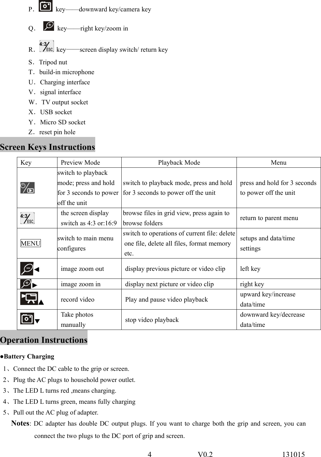 4 V0.2 131015P．key&mdash;&mdash;downward key/camera keyQ．key&mdash;&mdash;right key/zoom inR．key&mdash;&mdash;screen display switch/ return keyS．Tripod nutT．build-in microphoneU．Charging interfaceV．signal interfaceW．TV output socketX．USB socketY．Micro SD socketZ．reset pin holeScreen Keys InstructionsKey Preview Mode Playback Mode Menuswitch to playbackmode; press and holdfor 3 seconds to poweroff the unitswitch to playback mode, press and holdfor 3 seconds to power off the unitpress and hold for 3 secondsto power off the unitthe screen displayswitch as 4:3 or:16:9browse files in grid view, press again tobrowse foldersreturn to parent menuMENUswitch to main menuconfiguresswitch to operations of current file: deleteone file, delete all files, format memoryetc.setups and data/timesettingsimage zoom out display previous picture or video clip left keyimage zoom in display next picture or video clip right key▲record video Play and pause video playback upward key/increasedata/time▼Take photosmanually stop video playback downward key/decreasedata/timeOperation Instructions●Battery Charging1、Connect the DC cable to the grip or screen.2、Plug the AC plugs to household power outlet.3、The LED L turns red ,means charging.4、The LED L turns green, means fully charging5、Pull out the AC plug of adapter.Notes: DC adapter has double DC output plugs. If you want to charge both the grip and screen, you canconnect the two plugs to the DC port of grip and screen.
