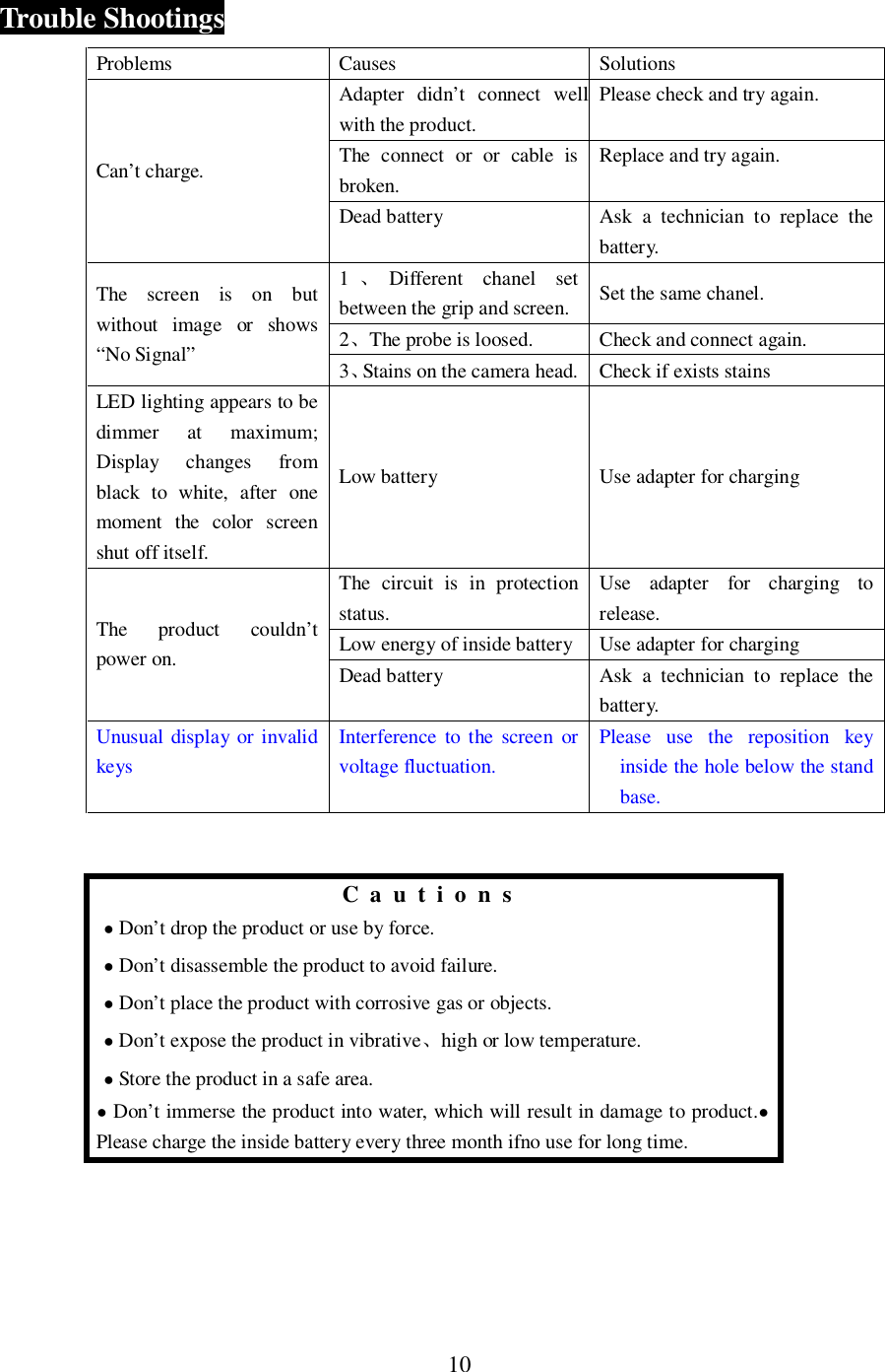 10Trouble ShootingsProblems Causes SolutionsCan&rsquo;t charge.Adapter didn&rsquo;t connect wellwith the product.Please check and try again.The connect or or cable isbroken.Replace and try again.Dead battery Ask a technician to replace thebatter y.The screen is on butwithout image or shows&ldquo;No Signal&rdquo;1Different chanel setbetween the grip and screen. Set the same chanel.2The probe is loosed. Check and connect again.3Stains on the camera head.  Check if exists stainsLED lighting appears to bedimmer at maximum;Display changes fromblack to white, after onemoment the color screenshut off itself.Low battery Use adapter for chargingThe product couldn&rsquo;tpower on.The circuit is in protectionstatus.Use adapter for charging torelease.Low energy of inside battery  Use adapter for chargingDead battery Ask a technician to replace thebatter y.Unusual display or invalidkeysInterference to the screen orvoltage fluctuation.Please use the reposition keyinside the hole below the standbase.Cautions Don&rsquo;t drop the product or use by force. Don&rsquo;t disassemble the product to avoid failure. Don&rsquo;t place the product with corrosive gas or objects. Don&rsquo;t expose the product in vibrativehigh or low temperature. Store the product in a safe area. Don&rsquo;t immerse the product into water, which will result in damage to product.Please charge the inside battery every three month ifno use for long time.