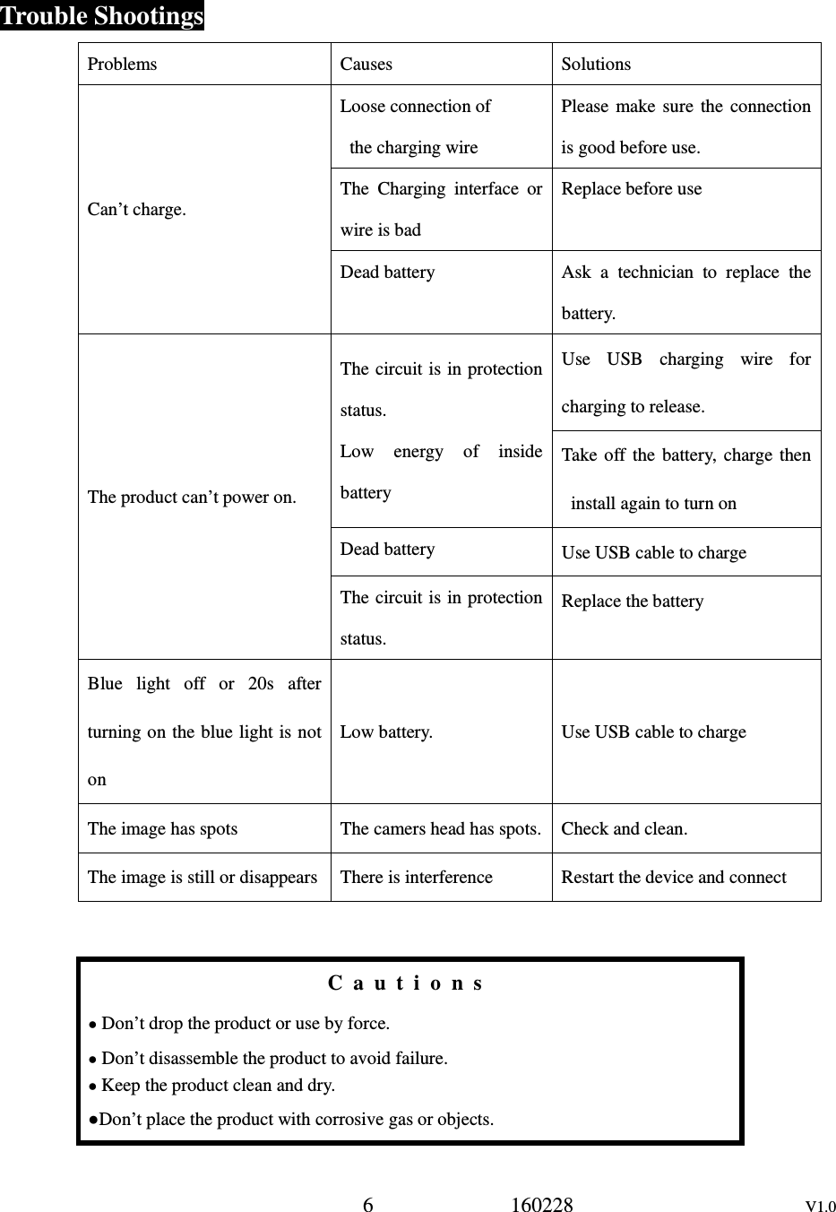 6             160228                      V1.0  Trouble Shootings Problems Causes Solutions Can&rsquo;t charge. Loose connection of   the charging wire     Please  make  sure  the  connection is good before use. The  Charging  interface  or wire is bad Replace before use Dead battery  Ask  a  technician  to  replace  the battery. The product can&rsquo;t power on. The circuit is in protection status. Low  energy  of  inside battery Use  USB  charging  wire  for charging to release. Take  off  the  battery,  charge  then install again to turn on Dead battery  Use USB cable to charge The circuit is in protection status. Replace the battery Blue  light  off  or  20s  after turning on the blue light is not on Low battery.  Use USB cable to charge The image has spots  The camers head has spots.  Check and clean. The image is still or disappears  There is interference  Restart the device and connect   C a u t i o n s  ● Don&rsquo;t drop the product or use by force. ● Don&rsquo;t disassemble the product to avoid failure. ● Keep the product clean and dry. ●Don&rsquo;t place the product with corrosive gas or objects. 