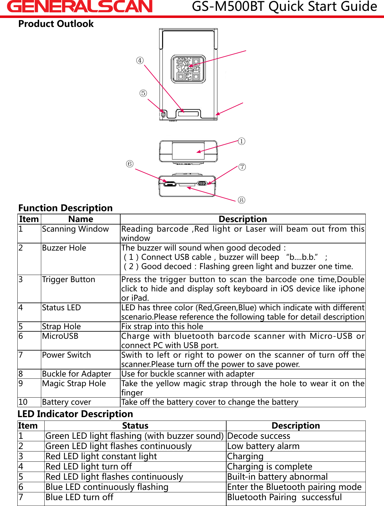 Item Name Description1 Scanning Window Reading barcode ,Red light or Laser will beam out from this window2 Buzzer Hole The buzzer will sound when good decoded：（1）Connect USB cable，buzzer will beep &ldquo;b....b.b.&rdquo;；（2）Good decoed：Flashing green light and buzzer one time.3 Trigger Button Press the trigger button to scan the barcode one time,Double click to hide and display soft keyboard in iOS device like iphone or iPad.4 Status LED LED has three color (Red,Green,Blue) which indicate with different scenario.Please reference the following table for detail description5 Strap Hole Fix strap into this hole 6MicroUSB Charge  with  bluetooth  barcode  scanner  with  Micro-USB  or connect PC with USB port.7 Power Switch Swith to left or right to power on the scanner of turn off the scanner.Please turn off the power to save power.8 Buckle for Adapter Use for buckle scanner with adapter 9 Magic Strap Hole Take the yellow magic strap through the hole to wear it on the finger10 Battery cover Take off the battery cover to change the batteryFunction DescriptionLED Indicator DescriptionItem Status Description1Green LED light flashing (with buzzer sound) Decode success2Green LED light flashes continuously Low battery alarm3 Red LED light constant light Charging4 Red LED light turn off Charging is complete5 Red LED light flashes continuously Built-in battery abnormal6 Blue LED continuously flashing  Enter the Bluetooth pairing mode7 Blue LED turn off Bluetooth Pairing  successfulProduct Outlook①④⑤⑥⑦⑧GS-M500BT Quick Start Guide