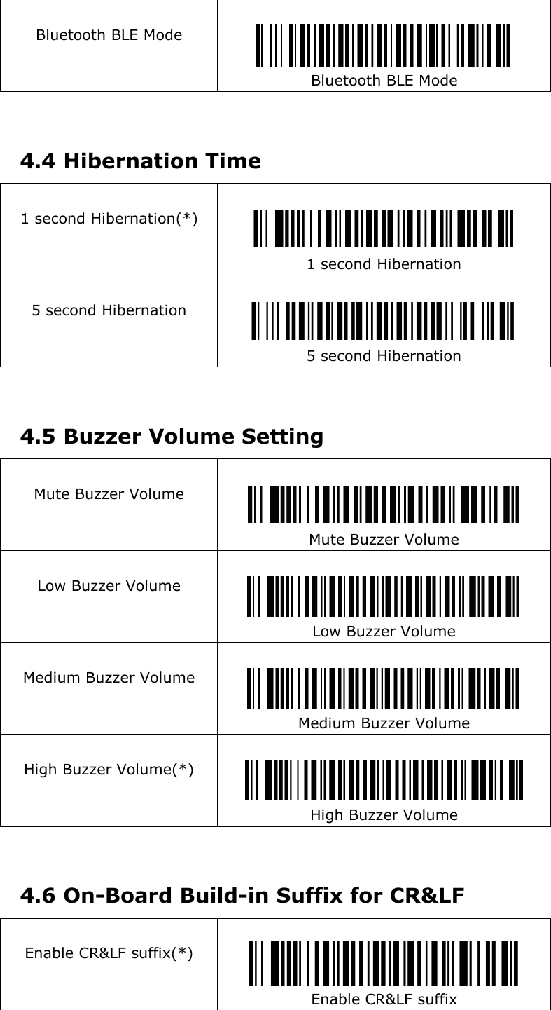  Bluetooth BLE Mode   Bluetooth BLE Mode    4.4 Hibernation Time   1 second Hibernation(*)    1 second Hibernation  5 second Hibernation    5 second Hibernation   4.5 Buzzer Volume Setting   Mute Buzzer Volume    Mute Buzzer Volume  Low Buzzer Volume   Low Buzzer Volume  Medium Buzzer Volume   Medium Buzzer Volume  High Buzzer Volume(*)   High Buzzer Volume   4.6 On-Board Build-in Suffix for CR&amp;LF   Enable CR&amp;LF suffix(*)   Enable CR&amp;LF suffix 