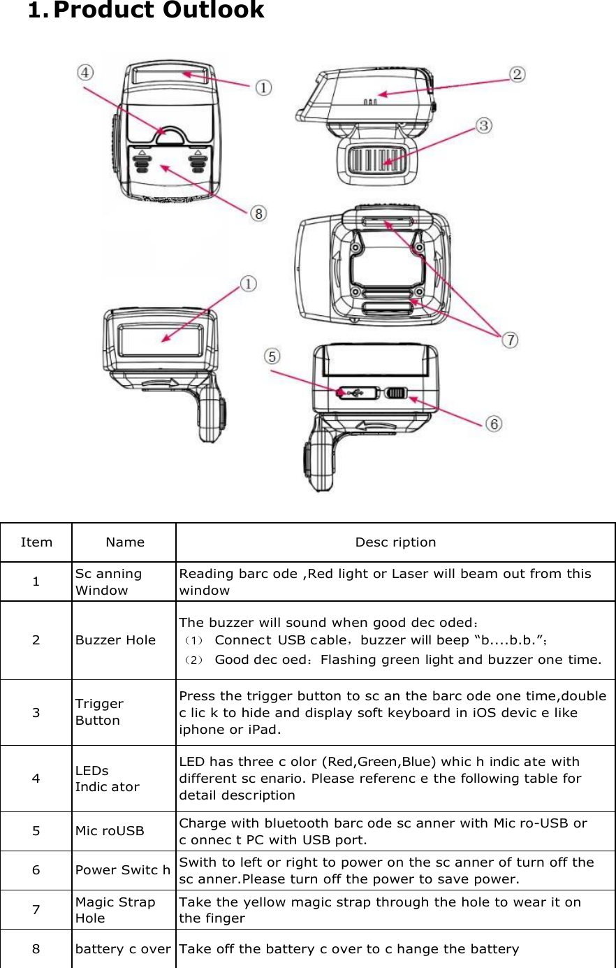 1. Product Outlook    Item Name Desc ription 1 Sc anning Window Reading barc ode ,Red light or Laser will beam out from this window  2  Buzzer Hole The buzzer will sound when good dec oded： （1） Connec t  USB c able，buzzer will beep &ldquo;b....b.b.&rdquo;； （2） Good dec oed：Flashing green light and buzzer one time.  3  Trigger Button Press the trigger button to sc an the barc ode one time,double c lic k to hide and display soft keyboard in iOS devic e like iphone or iPad.  4  LEDs Indic ator LED has three c olor (Red,Green,Blue) whic h indic ate with different sc enario. Please referenc e the following table for detail desc ription 5 Mic roUSB Charge with bluetooth barc ode sc anner with Mic ro-USB or c onnec t PC with USB port. 6 Power Switc h Swith to left or right to power on the sc anner of turn off the sc anner.Please turn off the power to save power. 7 Magic Strap Hole Take the yellow magic strap through the hole to wear it on the finger 8 battery c over Take off the battery c over to c hange the battery 