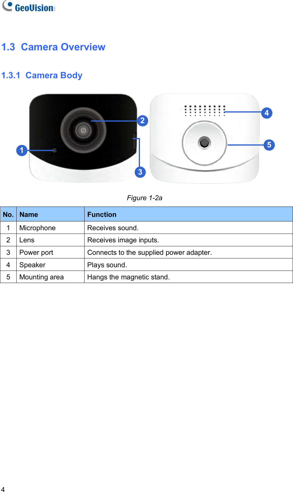   4 1.3  Camera Overview 1.3.1  Camera Body  12345 Figure 1-2a No. Name   Function  1  Microphone  Receives sound. 2  Lens  Receives image inputs. 3  Power port  Connects to the supplied power adapter. 4  Speaker  Plays sound. 5  Mounting area  Hangs the magnetic stand.  
