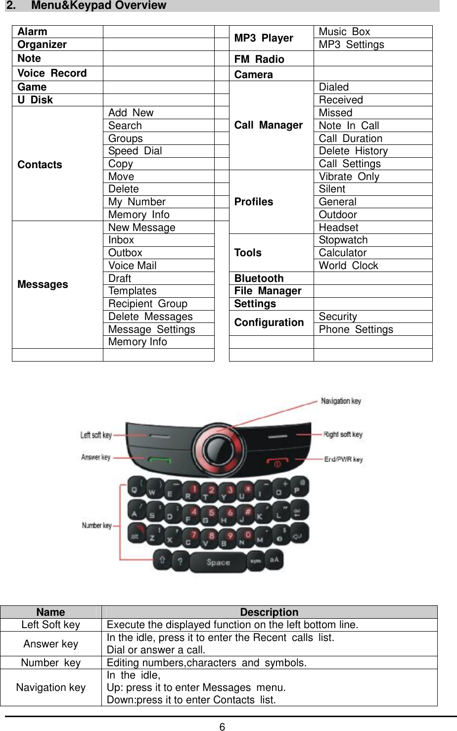      6 2. Menu&amp;Keypad Overview  Alarm      Music Box Organizer      MP3 Player  MP3 Settings Note      FM Radio   Voice Record      Camera   Game      Dialed  U Disk      Received  Add New    Missed  Search    Note In Call Groups    Call Duration Speed Dial    Delete History Copy   Call Manager Call Settings Move    Vibrate Only Delete    Silent My Number    General Contacts Memory Info    Outdoor New Message   Profiles Headset Inbox    Stopwatch Outbox    Calculator Voice Mail    Tools World Clock Draft    Bluetooth   Templates    File Manager  Recipient Group    Settings   Delete Messages    Security Message Settings    Configuration Phone Settings Messages Memory Info                   Name  Description Left Soft key  Execute the displayed function on the left bottom line. Answer key  In the idle, press it to enter the Recent calls list. Dial or answer a call. Number key  Editing numbers,characters and symbols. Navigation key  In the idle, Up: press it to enter Messages menu. Down:press it to enter Contacts list. 