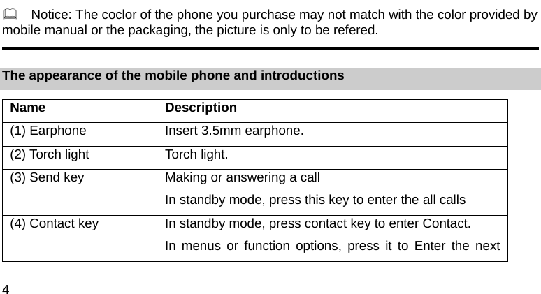 4       Notice: The coclor of the phone you purchase may not match with the color provided by mobile manual or the packaging, the picture is only to be refered.                                                                                                       The appearance of the mobile phone and introductions Name Description (1) Earphone  Insert 3.5mm earphone. (2) Torch light  Torch light. (3) Send key Making or answering a call In standby mode, press this key to enter the all calls (4) Contact key In standby mode, press contact key to enter Contact. In menus or function options, press it to Enter the next 