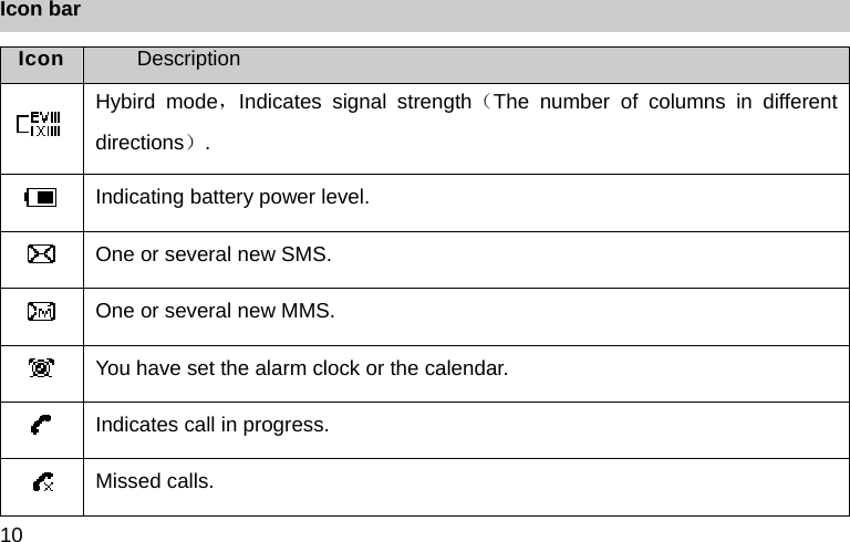 10 Icon bar Icon  Description  Hybird mode，Indicates signal strength（The number of columns in different directions）.  Indicating battery power level.  One or several new SMS.  One or several new MMS.  You have set the alarm clock or the calendar.  Indicates call in progress.  Missed calls. 