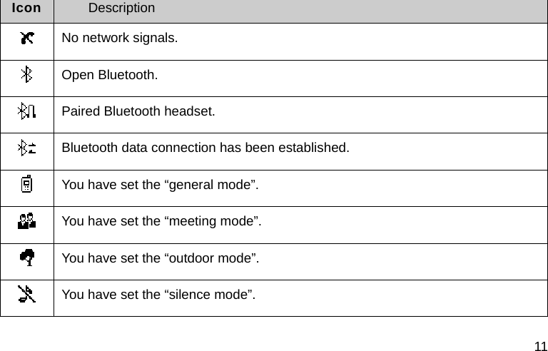 11 Icon  Description  No network signals.  Open Bluetooth.  Paired Bluetooth headset.  Bluetooth data connection has been established.  You have set the &ldquo;general mode&rdquo;.  You have set the &ldquo;meeting mode&rdquo;.  You have set the &ldquo;outdoor mode&rdquo;.  You have set the &ldquo;silence mode&rdquo;. 