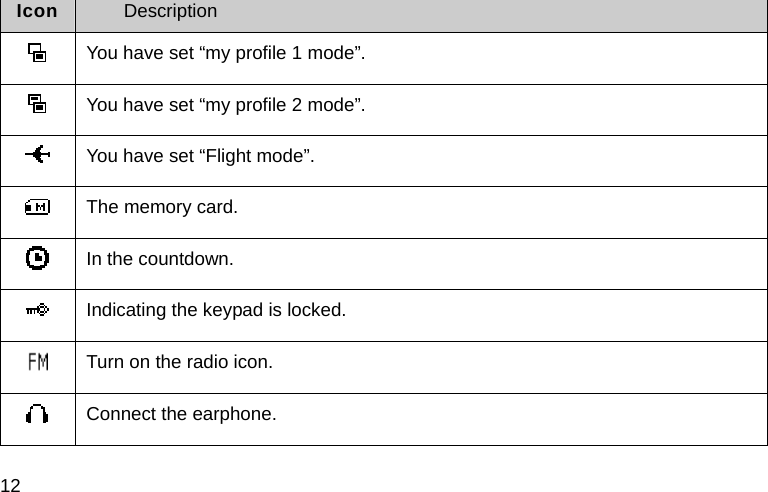 12 Icon  Description  You have set &ldquo;my profile 1 mode&rdquo;.  You have set &ldquo;my profile 2 mode&rdquo;.  You have set &ldquo;Flight mode&rdquo;.  The memory card.  In the countdown.  Indicating the keypad is locked.  Turn on the radio icon.  Connect the earphone. 