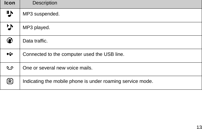 13 Icon  Description  MP3 suspended.  MP3 played.  Data traffic.  Connected to the computer used the USB line.  One or several new voice mails.  Indicating the mobile phone is under roaming service mode.     