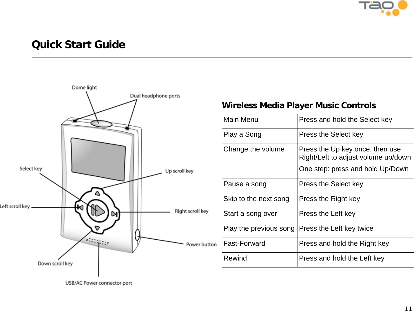            11  Quick Start Guide                Wireless Media Player Music Controls Main Menu  Press and hold the Select key Play a Song  Press the Select key Change the volume  Press the Up key once, then use Right/Left to adjust volume up/downOne step: press and hold Up/DownPause a song  Press the Select key Skip to the next song  Press the Right key Start a song over  Press the Left key Play the previous song Press the Left key twice Fast-Forward  Press and hold the Right key Rewind  Press and hold the Left key  