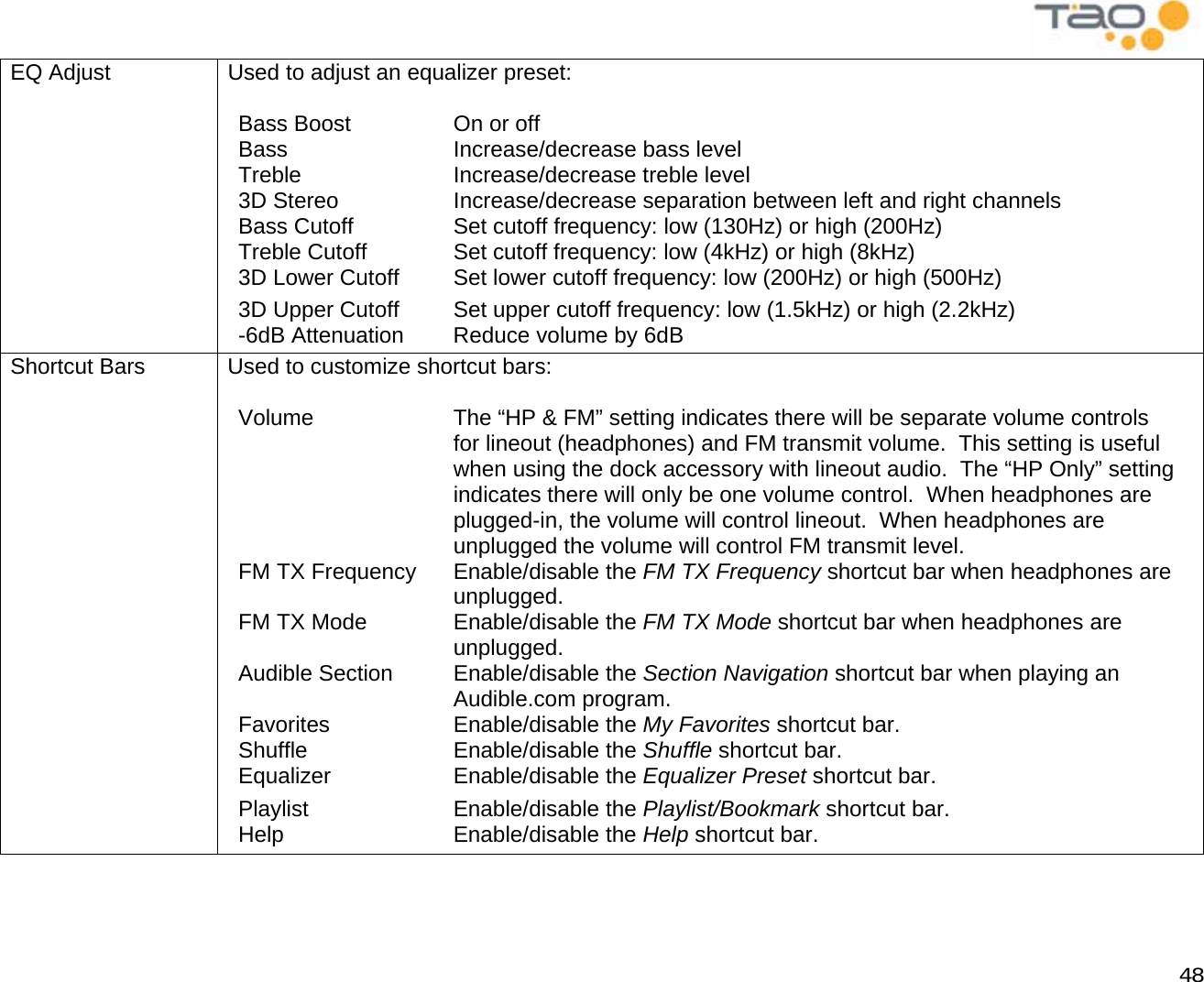           48 EQ Adjust  Used to adjust an equalizer preset:  Bass Boost  On or off Bass  Increase/decrease bass level Treble  Increase/decrease treble level 3D Stereo  Increase/decrease separation between left and right channels Bass Cutoff  Set cutoff frequency: low (130Hz) or high (200Hz) Treble Cutoff  Set cutoff frequency: low (4kHz) or high (8kHz) 3D Lower Cutoff  Set lower cutoff frequency: low (200Hz) or high (500Hz) 3D Upper Cutoff  Set upper cutoff frequency: low (1.5kHz) or high (2.2kHz) -6dB Attenuation  Reduce volume by 6dB  Shortcut Bars  Used to customize shortcut bars:  Volume  The “HP &amp; FM” setting indicates there will be separate volume controls for lineout (headphones) and FM transmit volume.  This setting is useful when using the dock accessory with lineout audio.  The “HP Only” setting indicates there will only be one volume control.  When headphones are plugged-in, the volume will control lineout.  When headphones are unplugged the volume will control FM transmit level. FM TX Frequency  Enable/disable the FM TX Frequency shortcut bar when headphones are unplugged. FM TX Mode  Enable/disable the FM TX Mode shortcut bar when headphones are unplugged. Audible Section  Enable/disable the Section Navigation shortcut bar when playing an Audible.com program. Favorites Enable/disable the My Favorites shortcut bar. Shuffle Enable/disable the Shuffle shortcut bar. Equalizer Enable/disable the Equalizer Preset shortcut bar. Playlist Enable/disable the Playlist/Bookmark shortcut bar. Help Enable/disable the Help shortcut bar.   