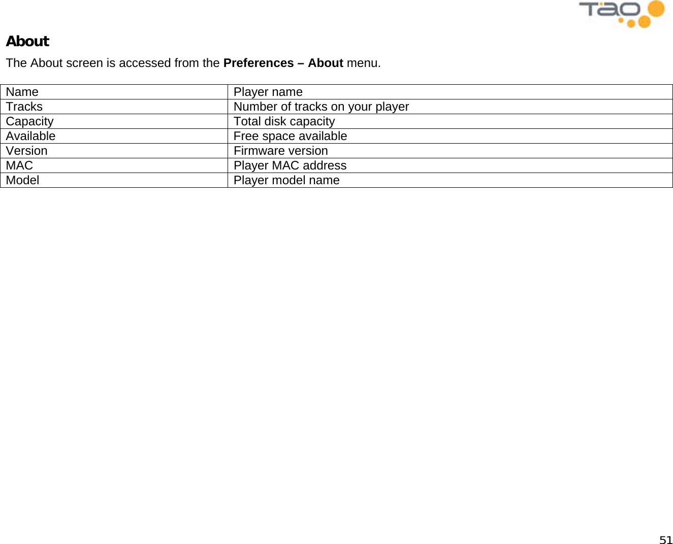            51 About The About screen is accessed from the Preferences – About menu.  Name Player name Tracks  Number of tracks on your player Capacity  Total disk capacity Available  Free space available Version Firmware version MAC Player MAC address Model  Player model name 