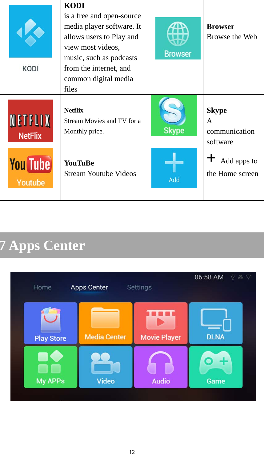 12   KODI   is a free and open-source media player software. It allows users to Play and view most videos, music, such as podcasts from the internet, and common digital media files                  Browser   Browse the Web                                                 Netflix  Stream Movies and TV for a Monthly price.    Skype   A communication software   YouTuBe Stream Youtube Videos    + Add apps to the Home screen    7 Apps Center   