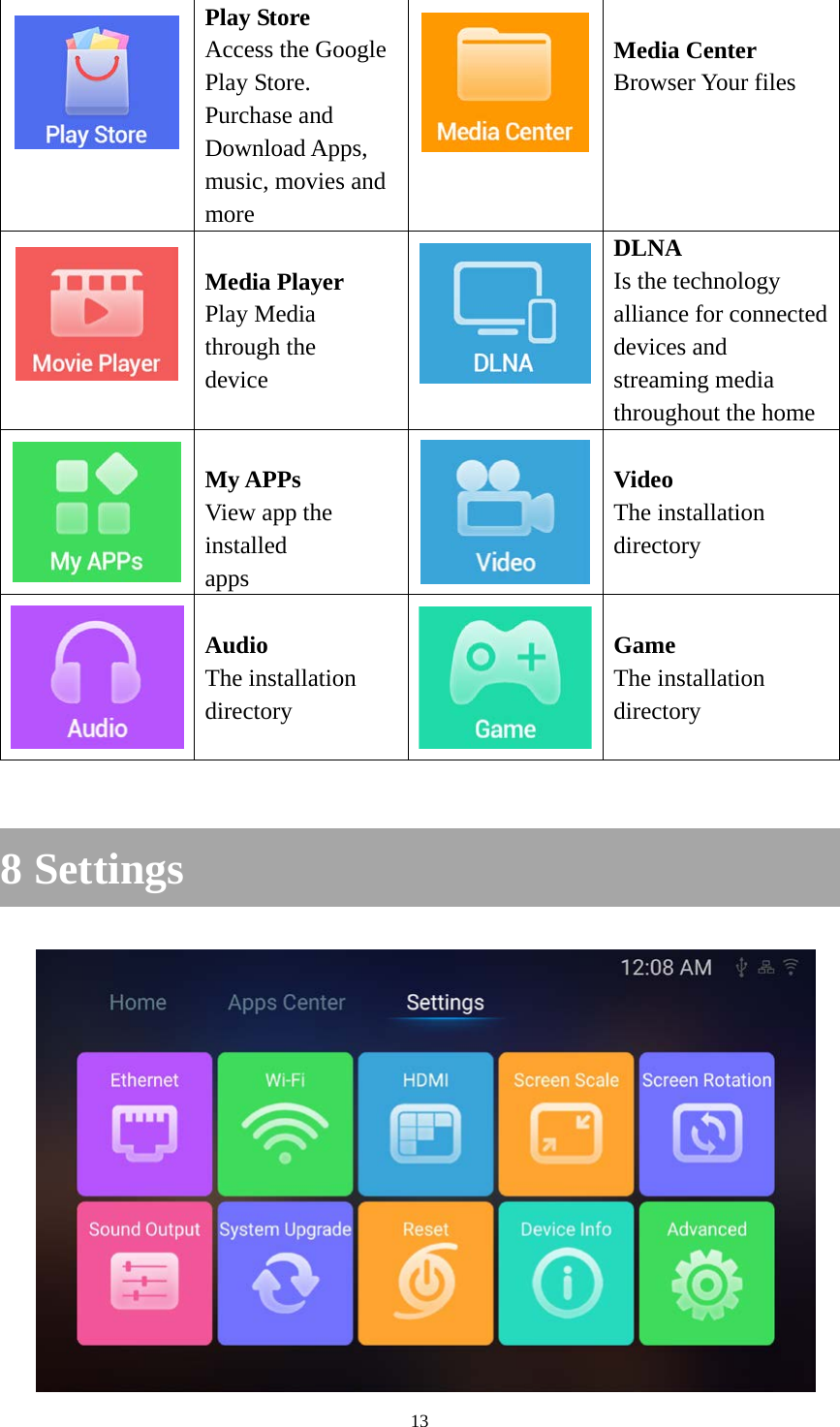 13   Play Store   Access the Google Play Store. Purchase and Download Apps, music, movies and more   Media Center Browser Your files   Media Player Play Media through the device   DLNA Is the technology alliance for connected devices and streaming media throughout the home   My APPs View app the installed apps   Video   The installation directory   Audio The installation directory   Game The installation directory  8 Settings    
