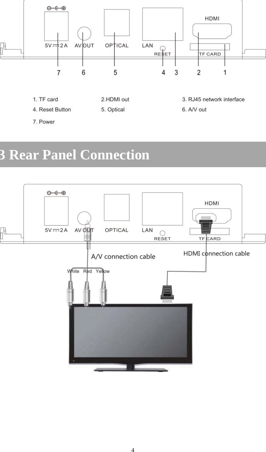 4   3 Rear Panel Connection  