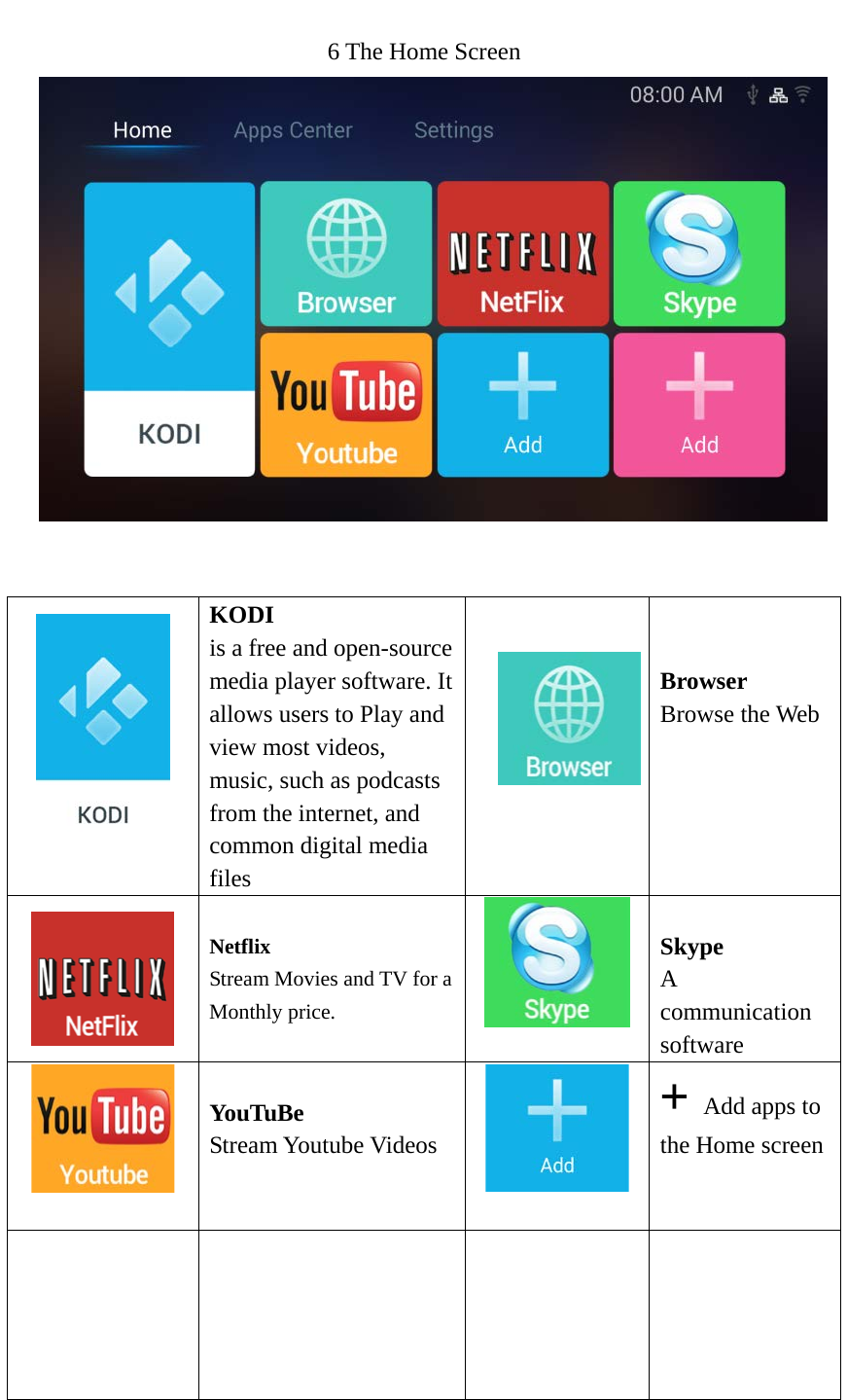    12 6 The Home Screen     KODI   is a free and open-source media player software. It allows users to Play and view most videos, music, such as podcasts from the internet, and common digital media files                  Browser   Browse the Web                                                 Netflix  Stream Movies and TV for a Monthly price.    Skype   A communication software   YouTuBe Stream Youtube Videos    + Add apps to the Home screen      