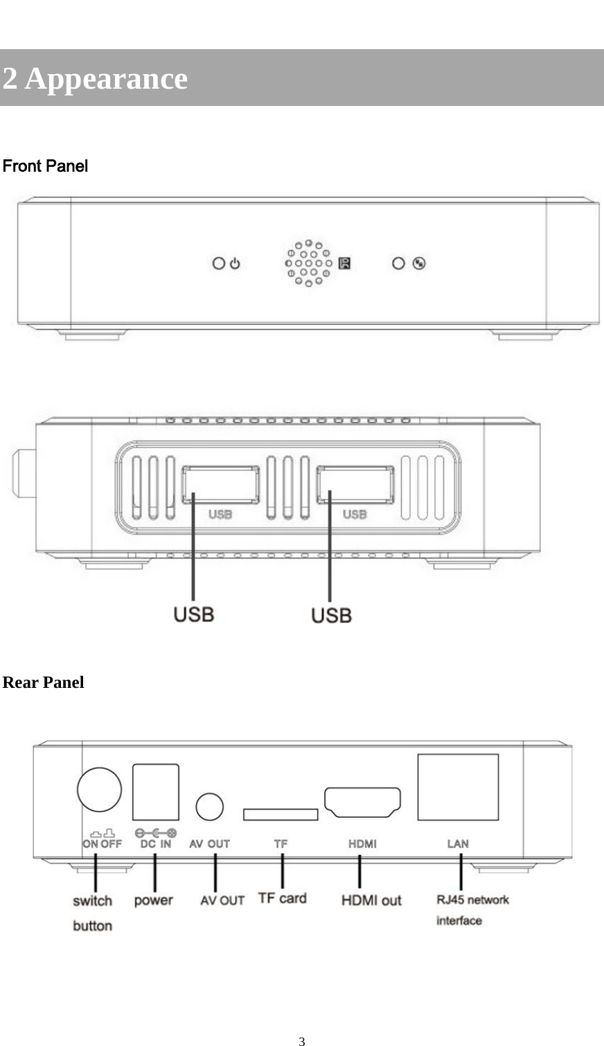    3 2 Appearance  Front Panel     Rear Panel 