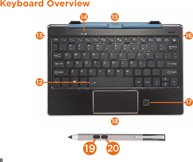 8Keyboard Overview78101175643 32161714 151813911219 20