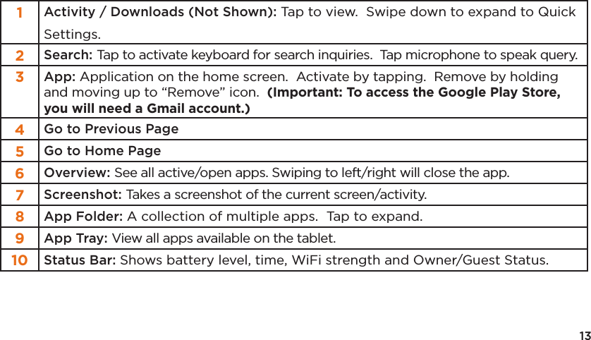 131Activity / Downloads (Not Shown): Tap to view.  Swipe down to expand to Quick Settings.2Search: Tap to activate keyboard for search inquiries.  Tap microphone to speak query.3App: Application on the home screen.  Activate by tapping.  Remove by holding and moving up to “Remove” icon.  (Important: To access the Google Play Store, you will need a Gmail account.)4Go to Previous Page5Go to Home Page6Overview: See all active/open apps. Swiping to left/right will close the app.7Screenshot: Takes a screenshot of the current screen/activity.8App Folder: A collection of multiple apps.  Tap to expand.9App Tray: View all apps available on the tablet.10 Status Bar: Shows battery level, time, WiFi strength and Owner/Guest Status.
