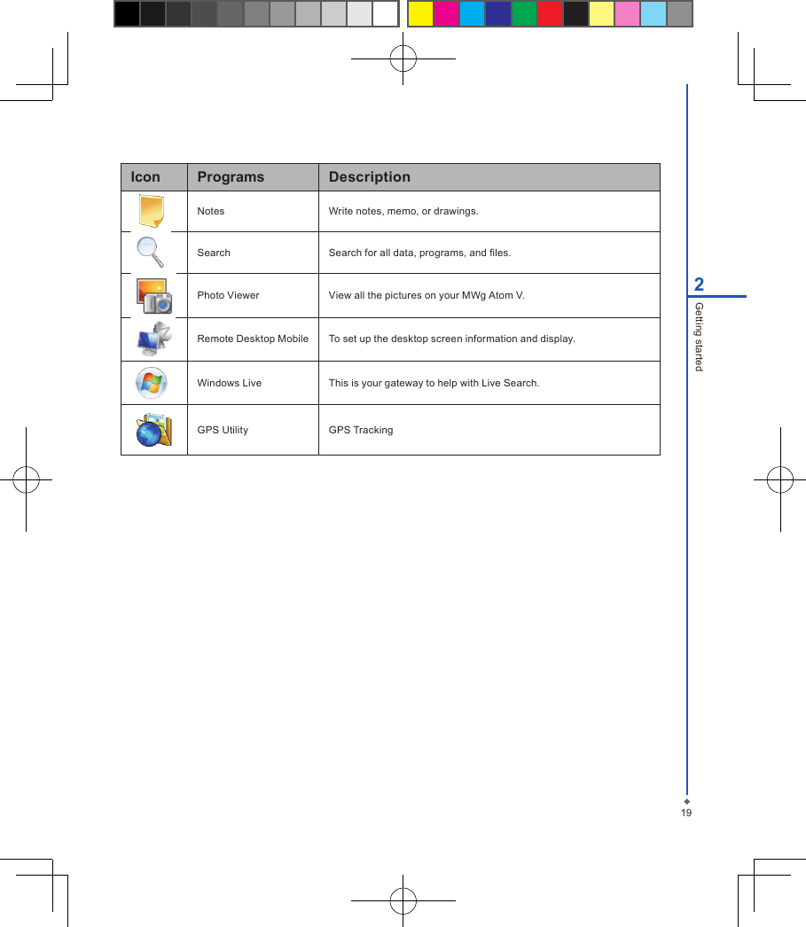192Getting startedIcon Programs DescriptionNotes Write notes, memo, or drawings.Search Search for all data, programs, and les.Photo Viewer View all the pictures on your MWg Atom V.Remote Desktop Mobile To set up the desktop screen information and display.Windows Live This is your gateway to help with Live Search.GPS Utility GPS Tracking