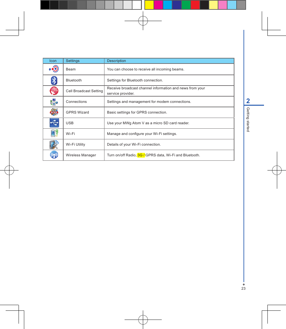 232Getting startedIcon Settings DescriptionBeam You can choose to receive all incoming beams.Bluetooth Settings for Bluetooth connection.Cell Broadcast Setting Receive broadcast channel information and news from yourservice provider.Connections  Settings and management for modem connections.GPRS Wizard Basic settings for GPRS connection.USB Use your MWg Atom V as a micro SD card reader.Wi-Fi Manage and congure your Wi-Fi settings.Wi-Fi Utility Details of your Wi-Fi connection.Wireless Manager Turn on/off Radio, 3G / GPRS data, Wi-Fi and Bluetooth.
