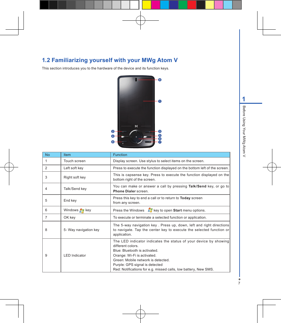 711.2 Familiarizing yourself with your MWg Atom V This section introduces you to the hardware of the device and its function keys. No Item Function1 Touch screen Display screen. Use stylus to select items on the screen.2 Left soft key Press to execute the function displayed on the bottom left of the screen.3 Right soft key This  is capsense key. Press to execute  the  function  displayed on  the bottom right of the screen.4 Talk/Send key You  can make or answer a  call  by  pressing  Talk/Send  key, or go to Phone Dialer screen.5 End key Press this key to end a call or to return to Today screenfrom any screen.6Windows   key Press the Windows　 key to open Start menu options.7 OK key To execute or terminate a selected function or application.85- Way navigation keyThe  5-way navigation key  . Press up,  down,  left and  right  directions to  navigate.  Tap  the  center key  to execute  the  selected  function or application.9 LED IndicatorThe  LED  indicator  indicates  the  status  of  your  device  by  showing different colors.Blue: Bluetooth is activated.Orange: Wi-Fi is activated.Green: Mobile network is detected.Purple: GPS signal is detectedRed: Notications for e.g. missed calls, low battery, New SMS.Before Using Your MWg Atom V