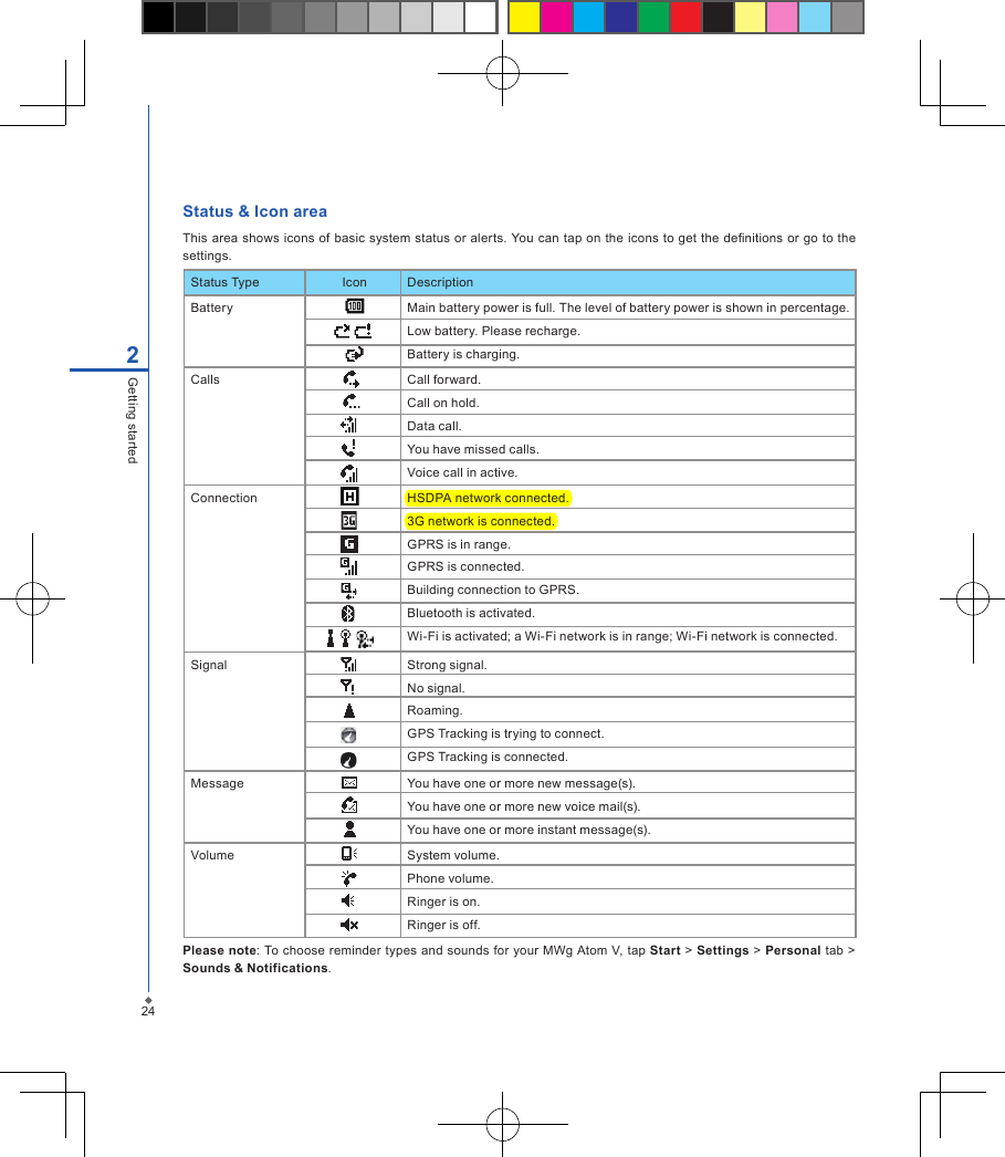 Status Type Icon DescriptionBattery Main battery power is full. The level of battery power is shown in percentage. Low battery. Please recharge.Battery is charging.Calls  Call forward.Call on hold.Data call.You have missed calls.Voice call in active.Connection HSDPA network connected.3G network is connected.GPRS is in range.GPRS is connected.Building connection to GPRS.Bluetooth is activated.Wi-Fi is activated; a Wi-Fi network is in range; Wi-Fi network is connected.Signal Strong signal.No signal.Roaming.GPS Tracking is trying to connect.GPS Tracking is connected.Message You have one or more new message(s).You have one or more new voice mail(s).You have one or more instant message(s).Volume System volume.Phone volume.Ringer is on.Ringer is off.242Getting startedStatus &amp; Icon areaThis area shows icons of basic system status or alerts. You can tap on the icons to get the denitions or go to the settings.Please note: To choose reminder types and sounds for your MWg Atom V, tap Start > Settings > Personal tab > Sounds &amp; Notifications.