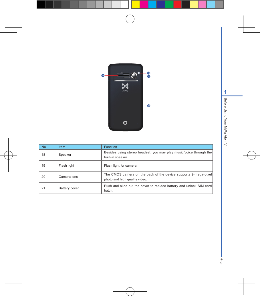 No Item Function18 Speaker Besides using stereo headset, you  may  play music/voice  through the built-in speaker.19 Flash light Flash light for camera.20 Camera lens The  CMOS  camera on  the back  of the  device  supports 2-mega-pixel photo and high quality video.21 Battery cover Push  and slide out the  cover  to replace battery and unlock SIM card hatch.91Before Using Your MWg Atom V